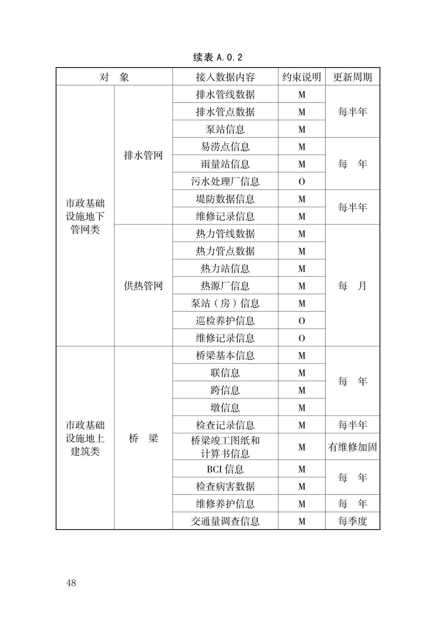 DB34/T4021-2021--城市生命线工程安全运行检测技术标准