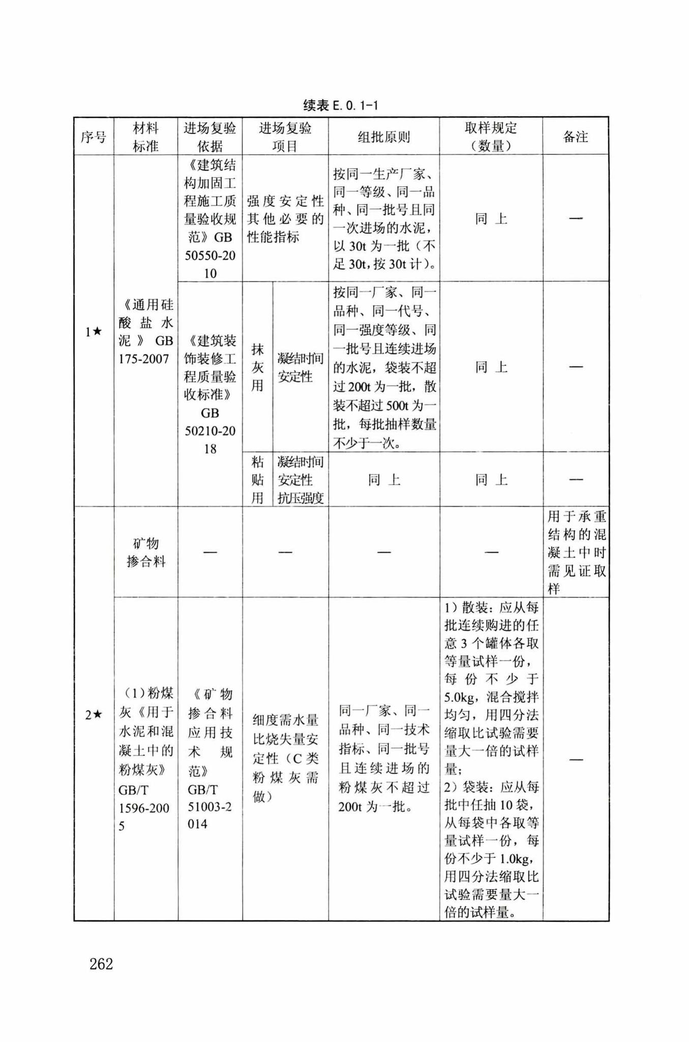 DB34/T918-2019--建筑工程资料管理规程