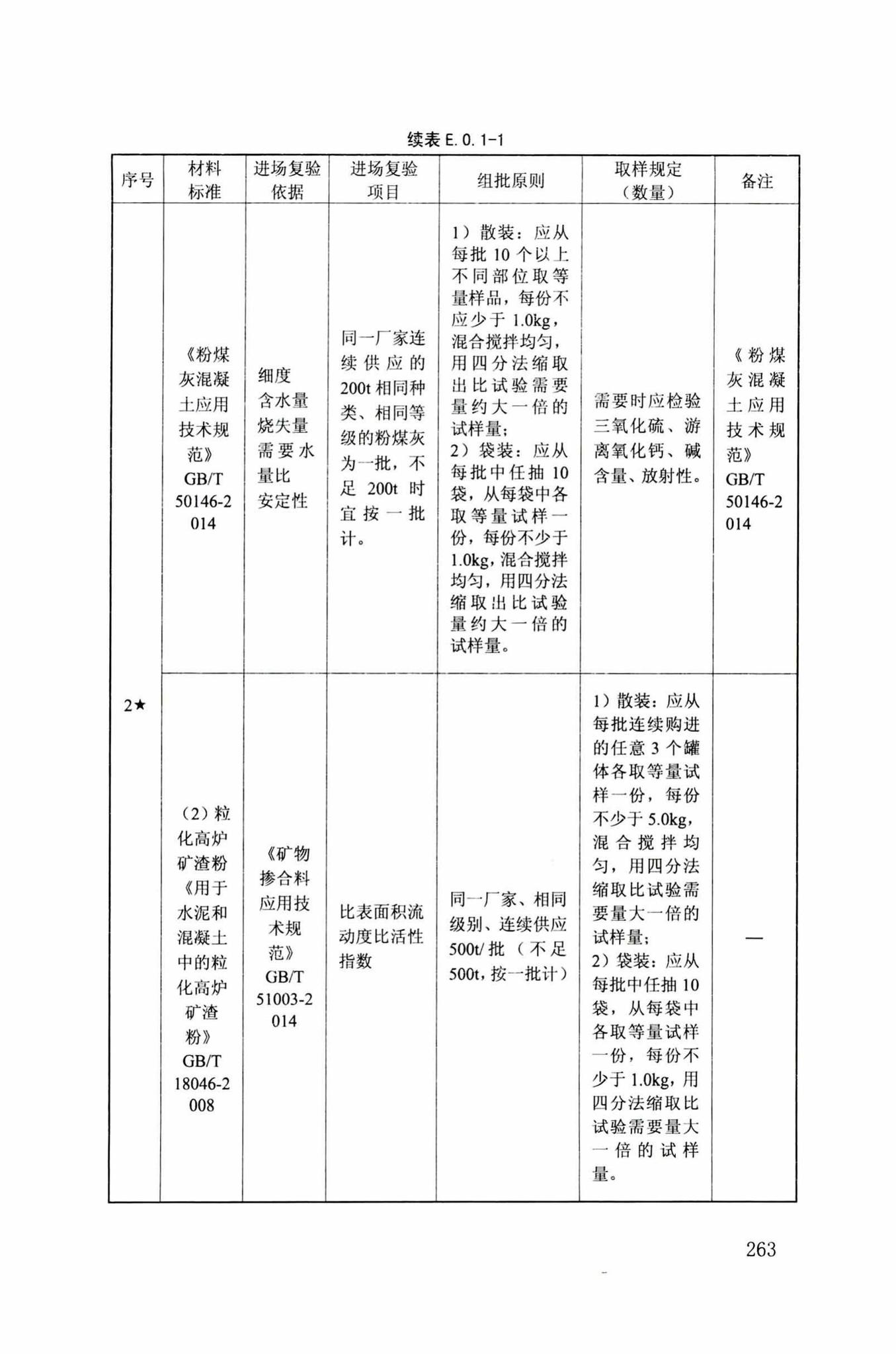 DB34/T918-2019--建筑工程资料管理规程