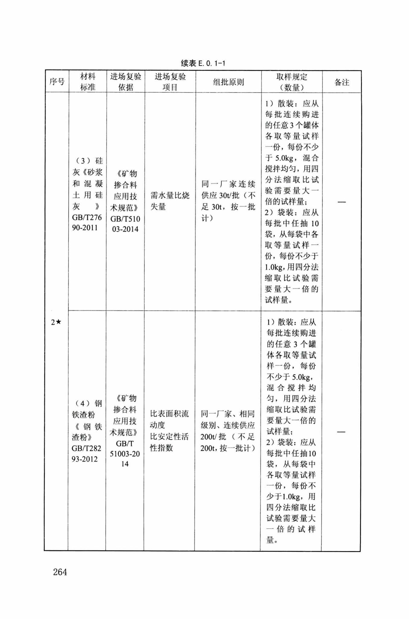 DB34/T918-2019--建筑工程资料管理规程