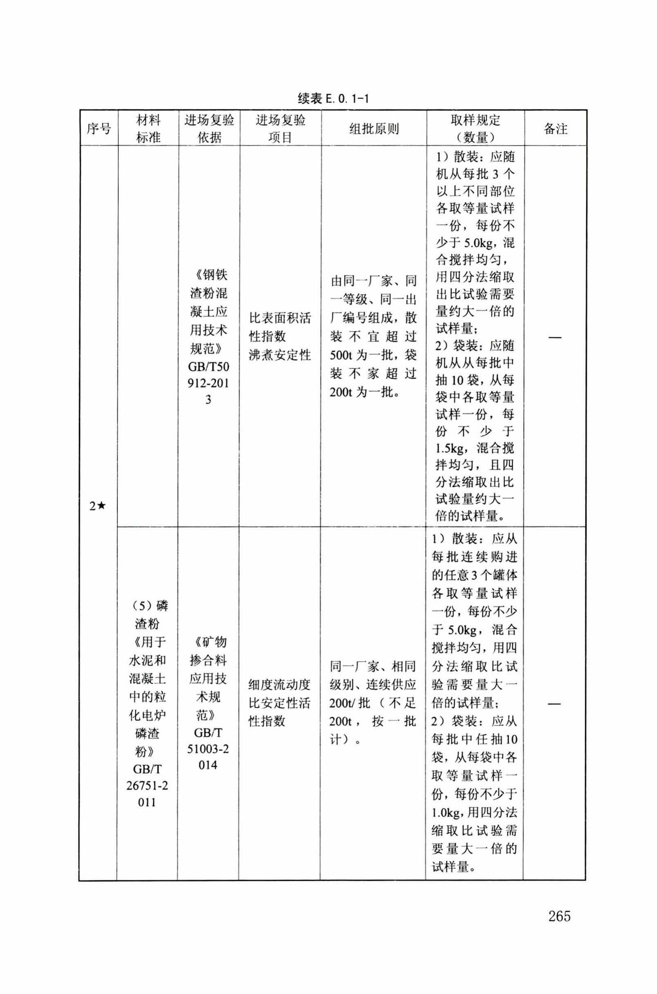 DB34/T918-2019--建筑工程资料管理规程