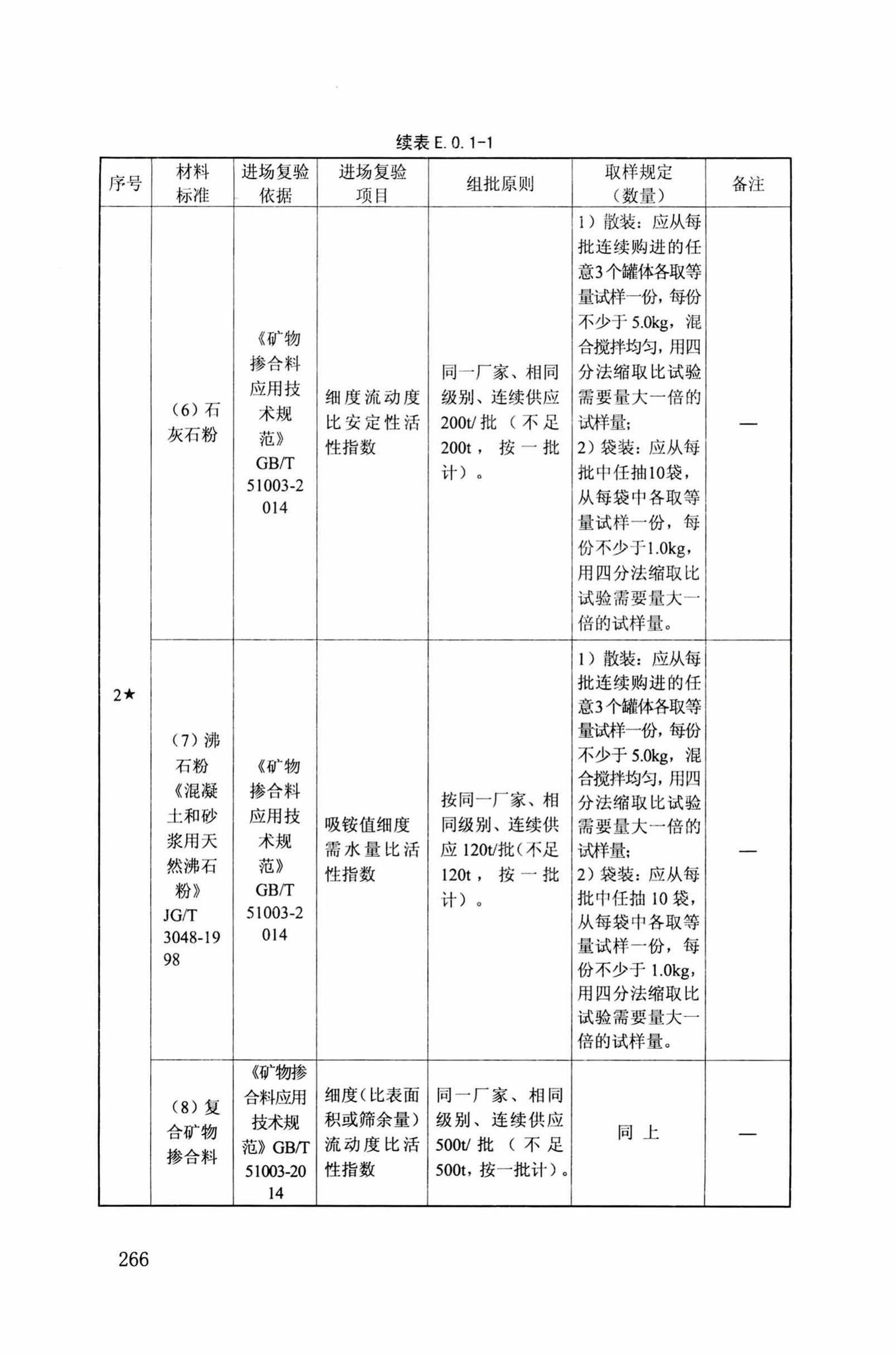 DB34/T918-2019--建筑工程资料管理规程