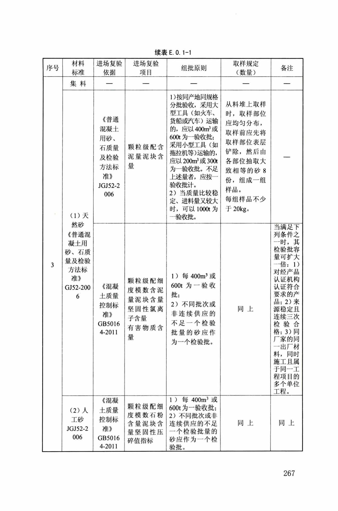 DB34/T918-2019--建筑工程资料管理规程