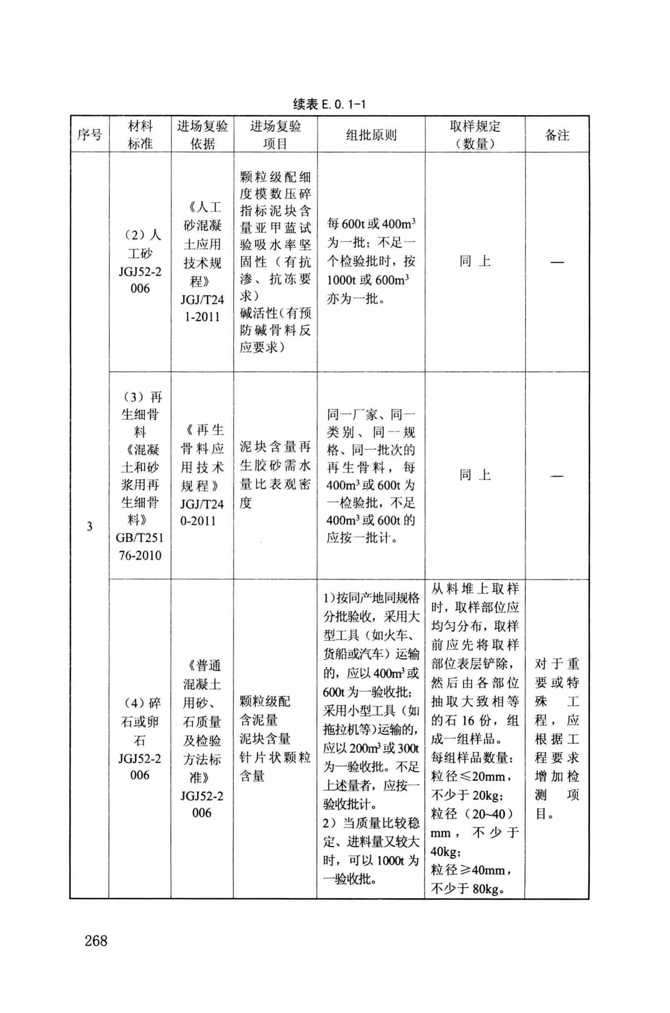 DB34/T918-2019--建筑工程资料管理规程