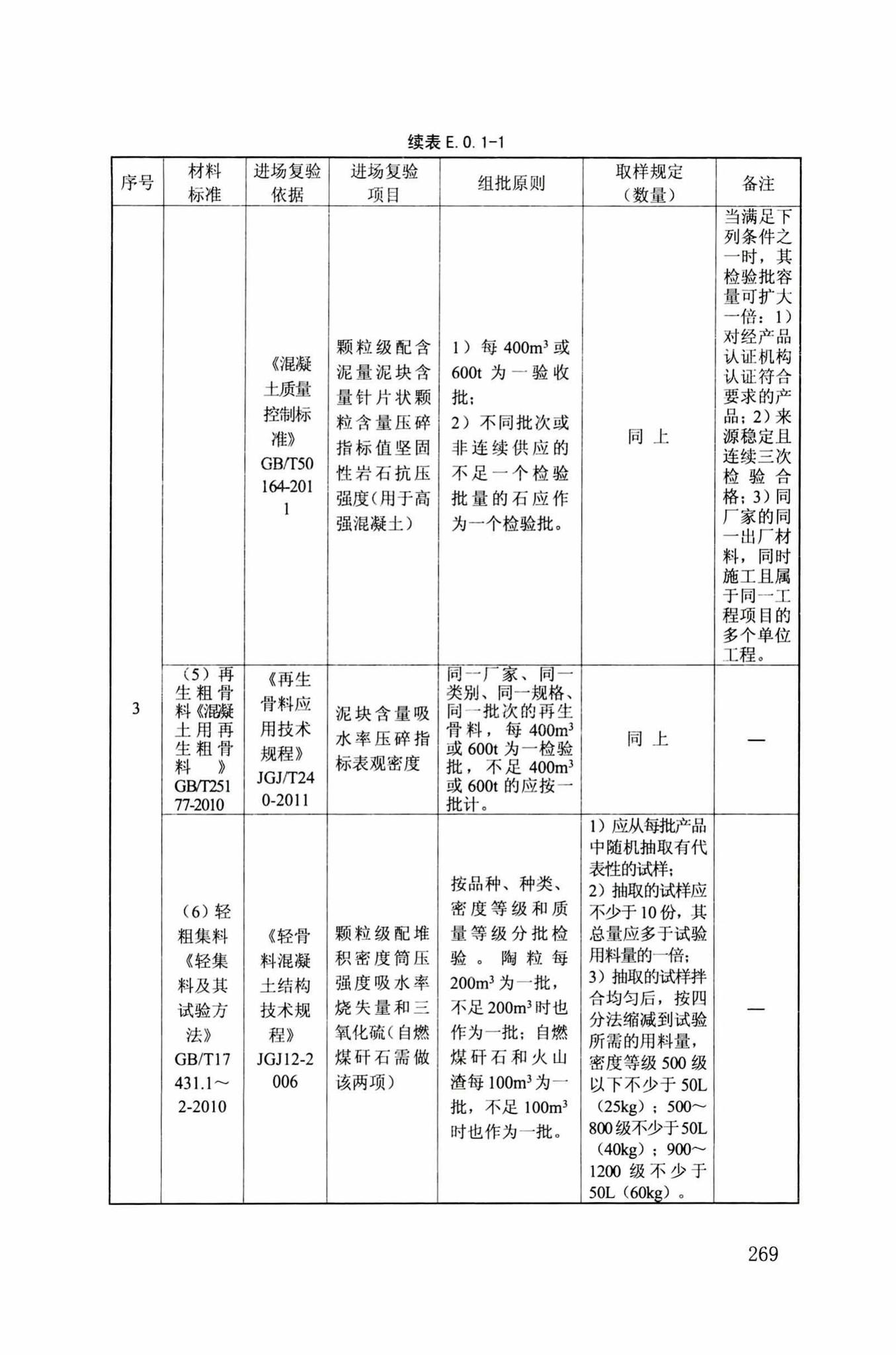 DB34/T918-2019--建筑工程资料管理规程