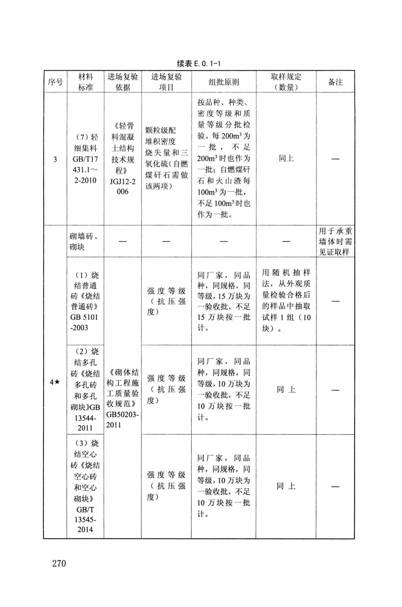 DB34/T918-2019--建筑工程资料管理规程