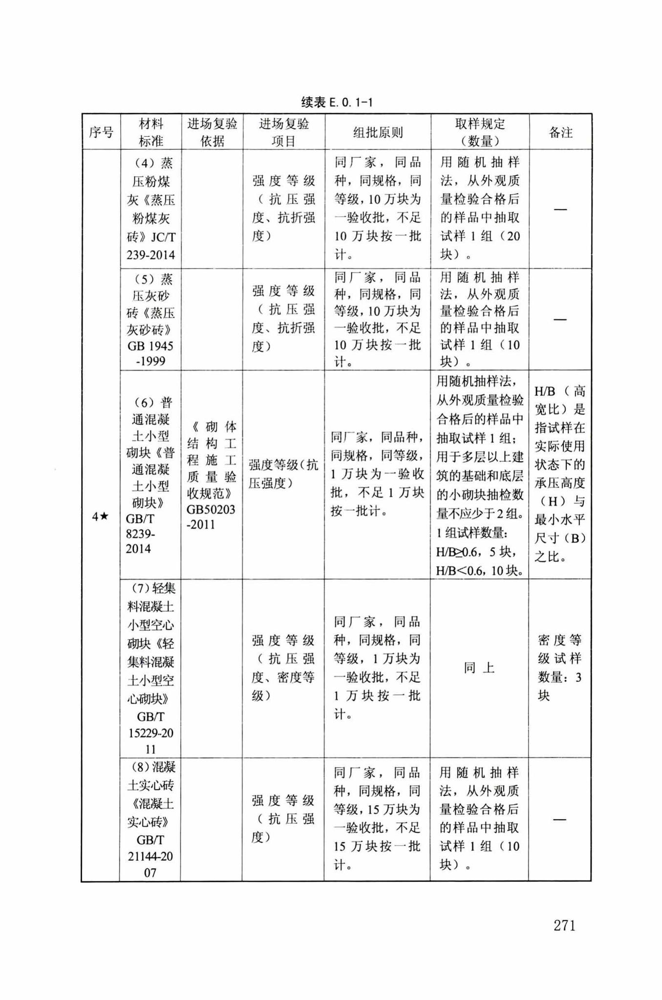 DB34/T918-2019--建筑工程资料管理规程