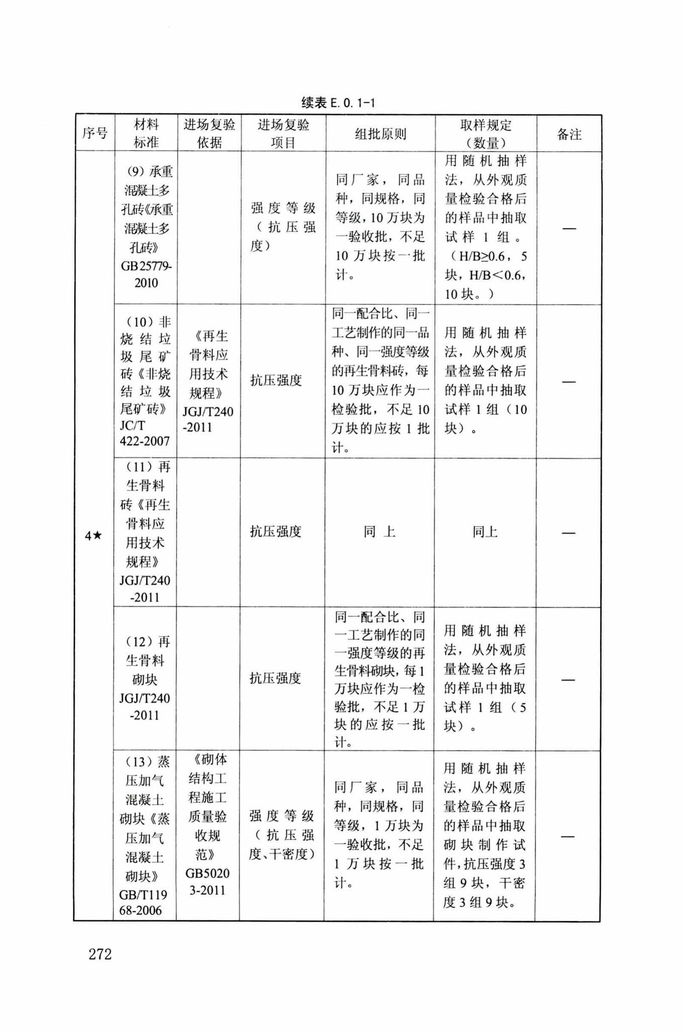 DB34/T918-2019--建筑工程资料管理规程