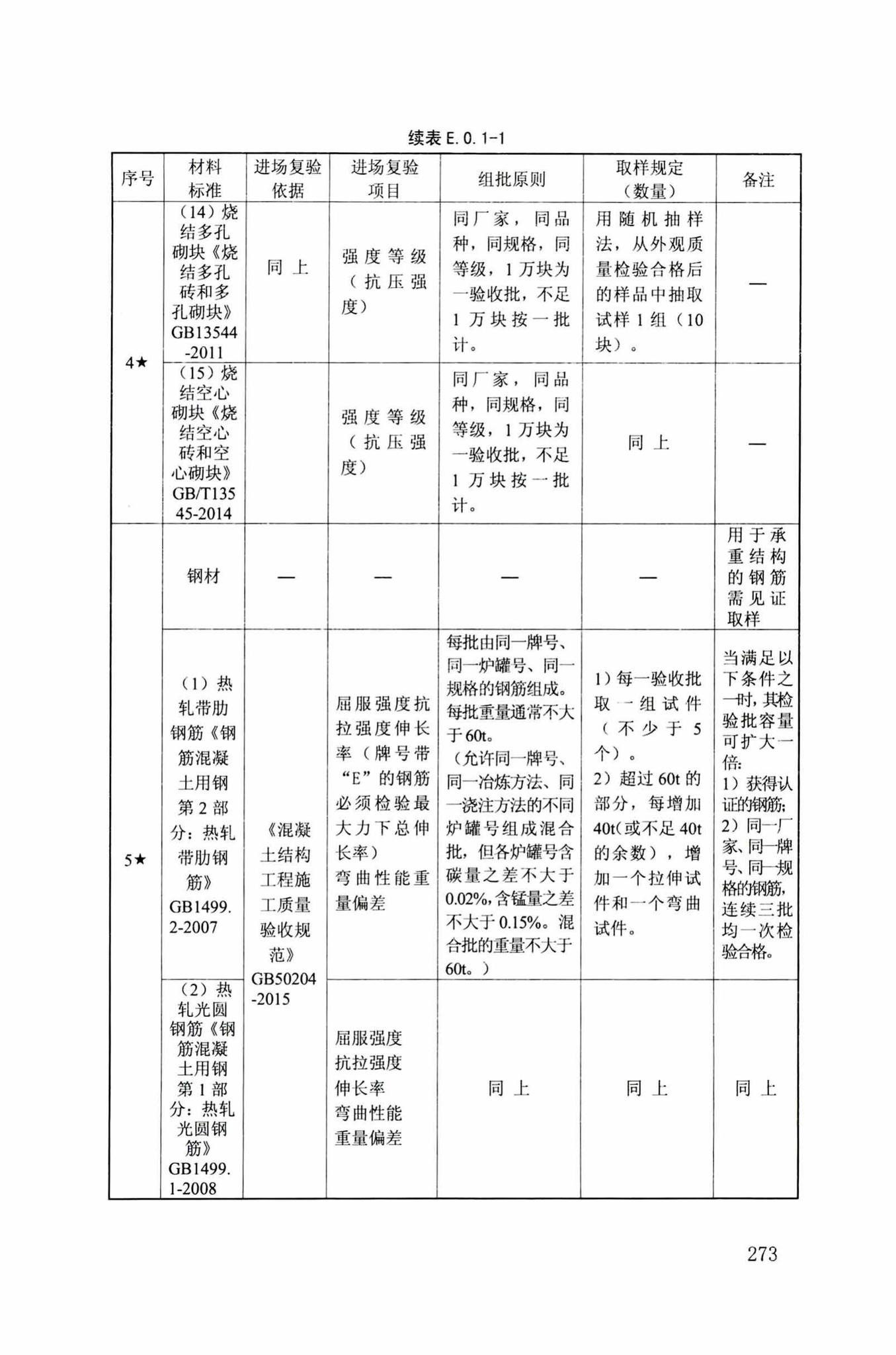 DB34/T918-2019--建筑工程资料管理规程