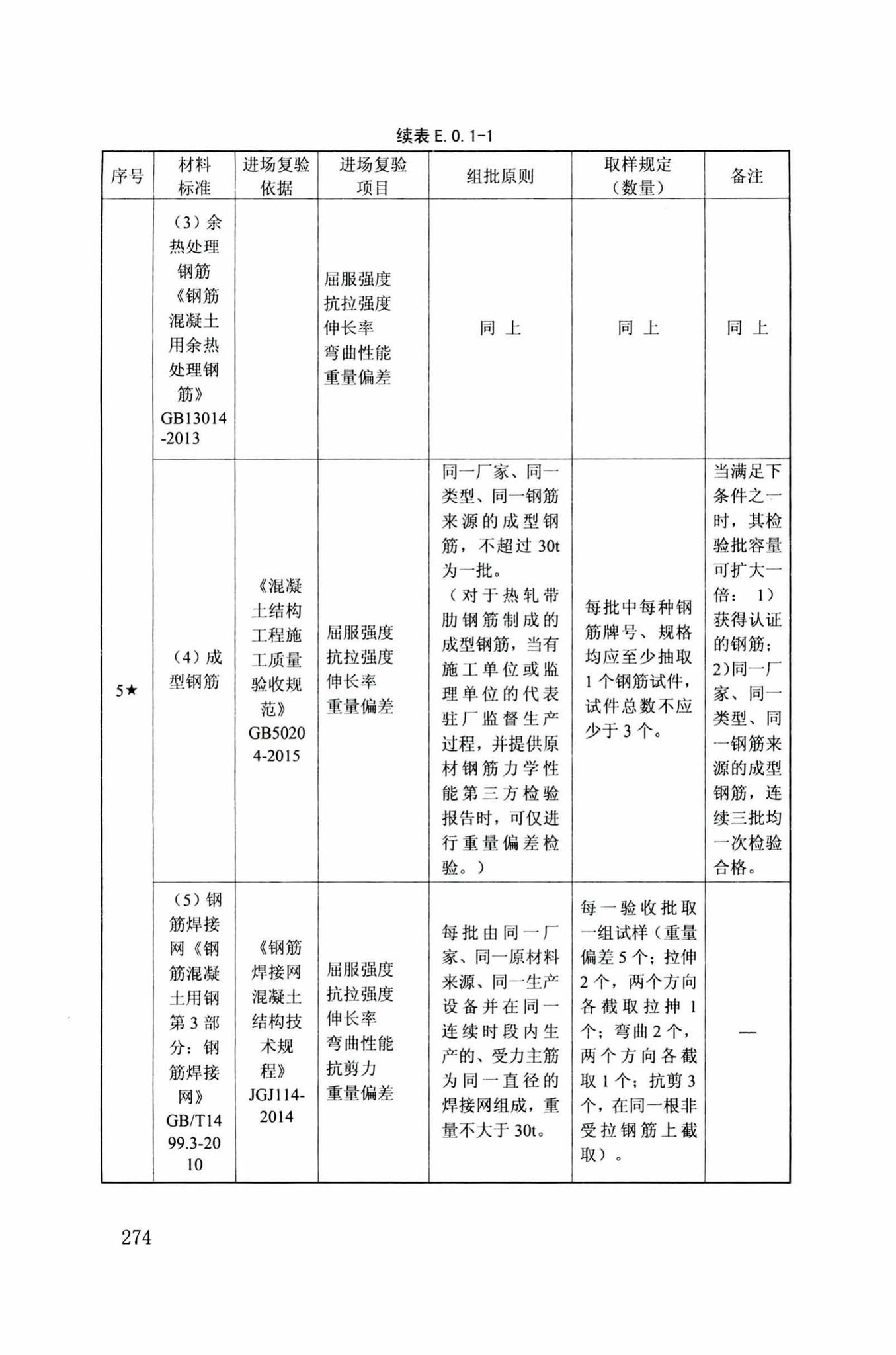 DB34/T918-2019--建筑工程资料管理规程