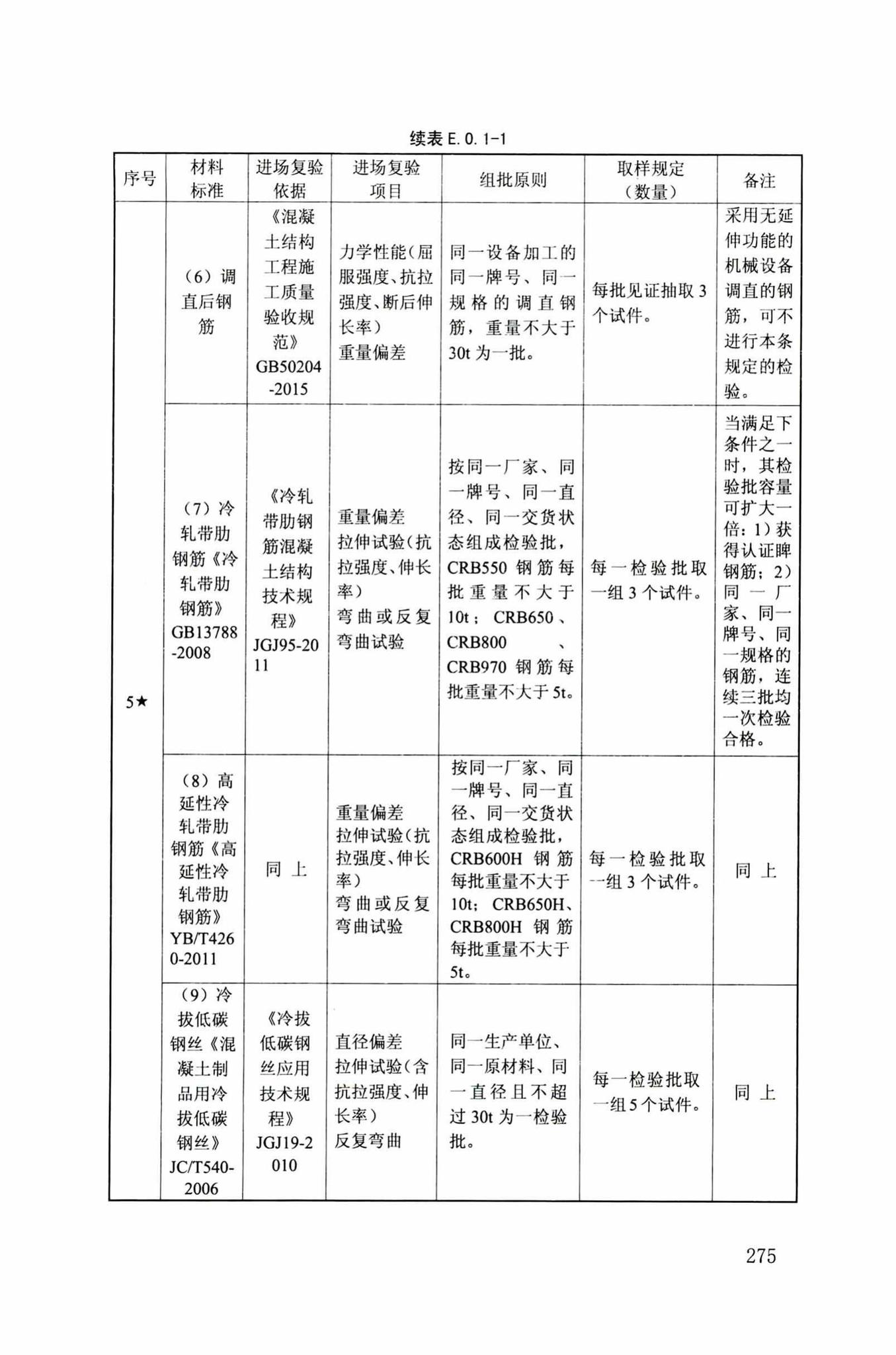 DB34/T918-2019--建筑工程资料管理规程