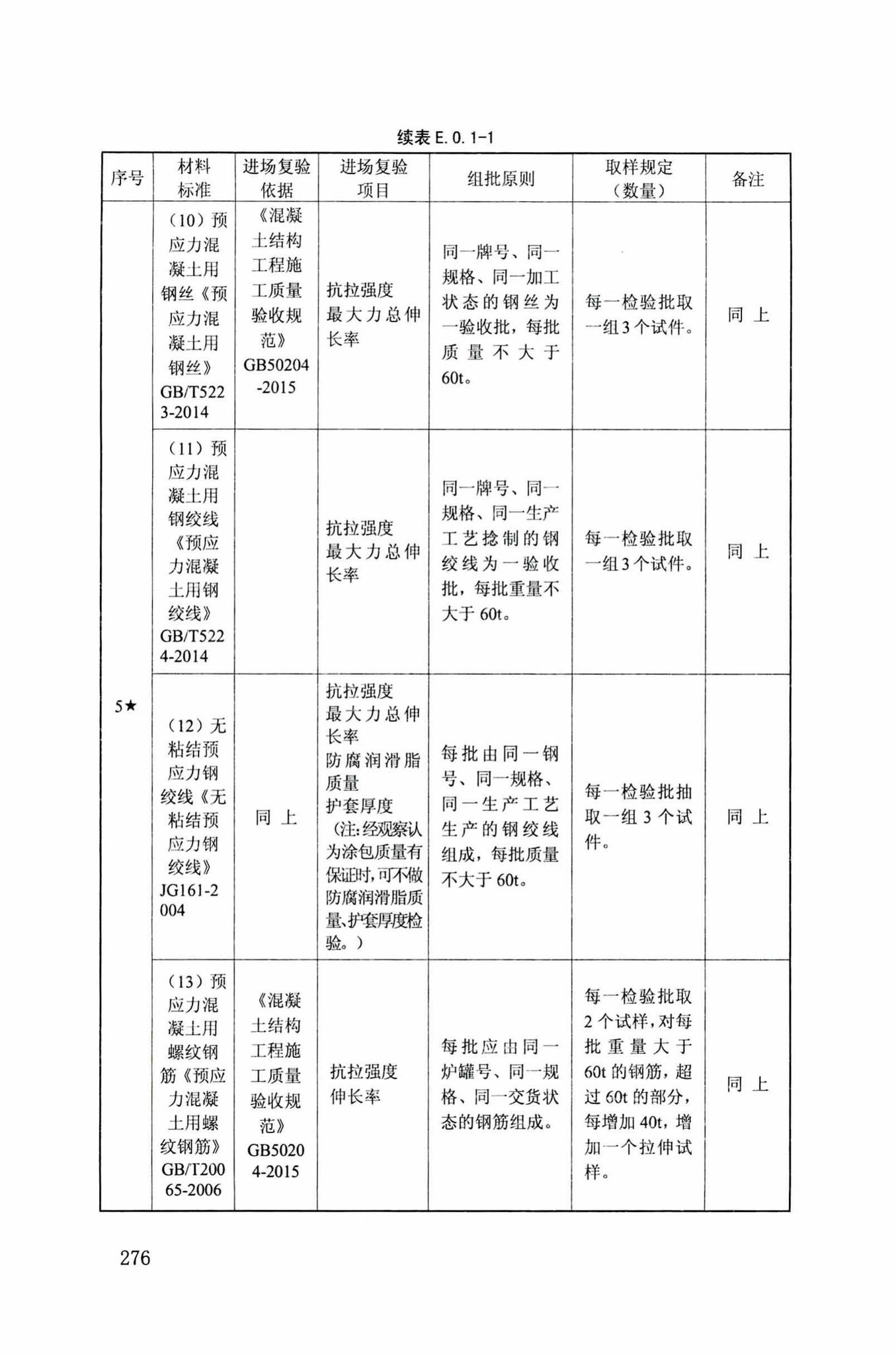 DB34/T918-2019--建筑工程资料管理规程