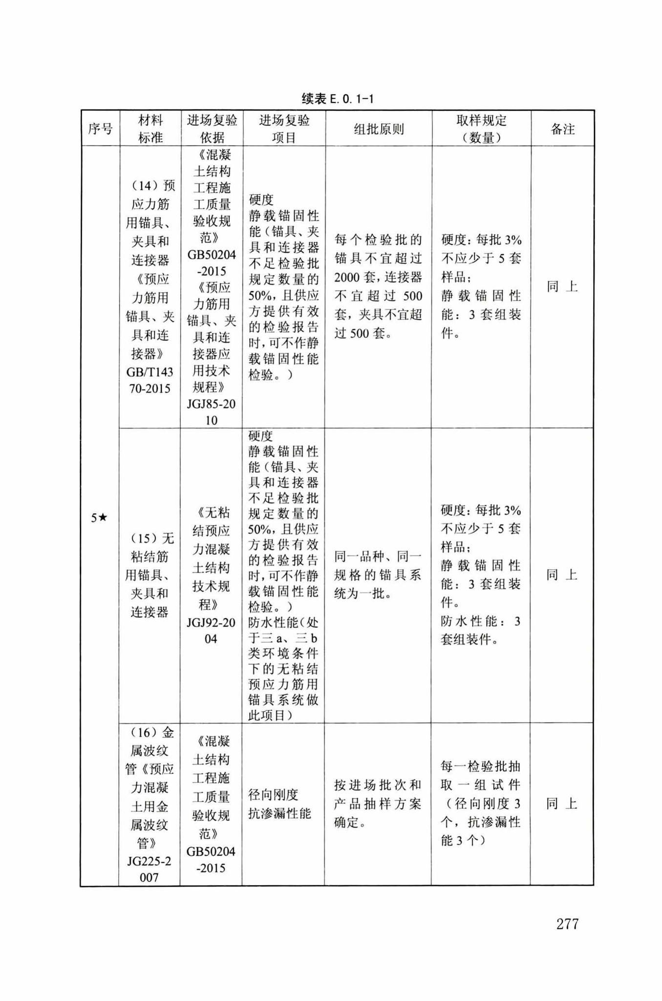 DB34/T918-2019--建筑工程资料管理规程