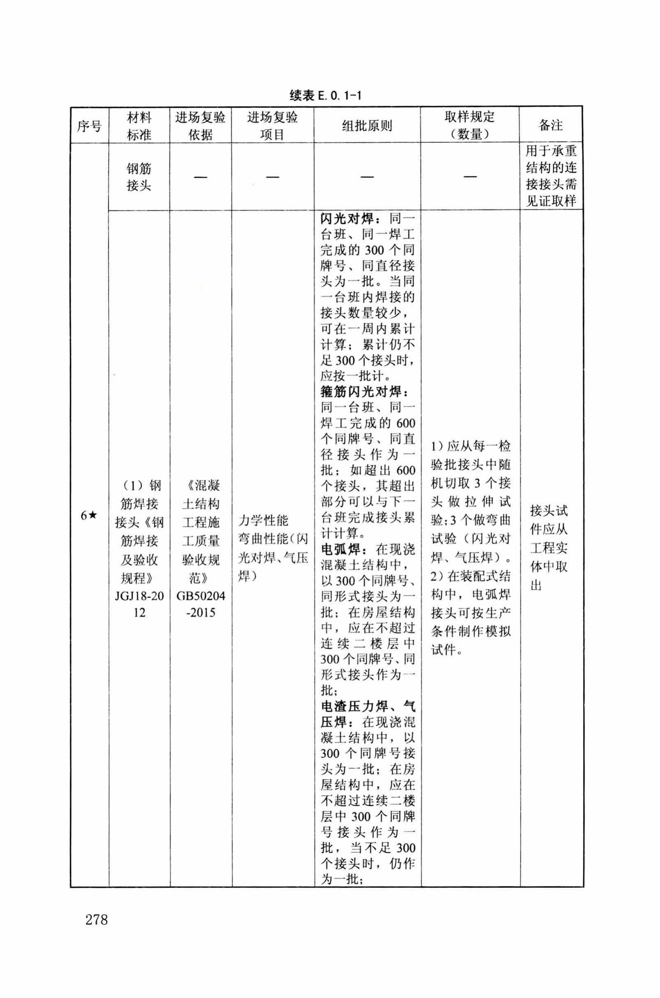 DB34/T918-2019--建筑工程资料管理规程