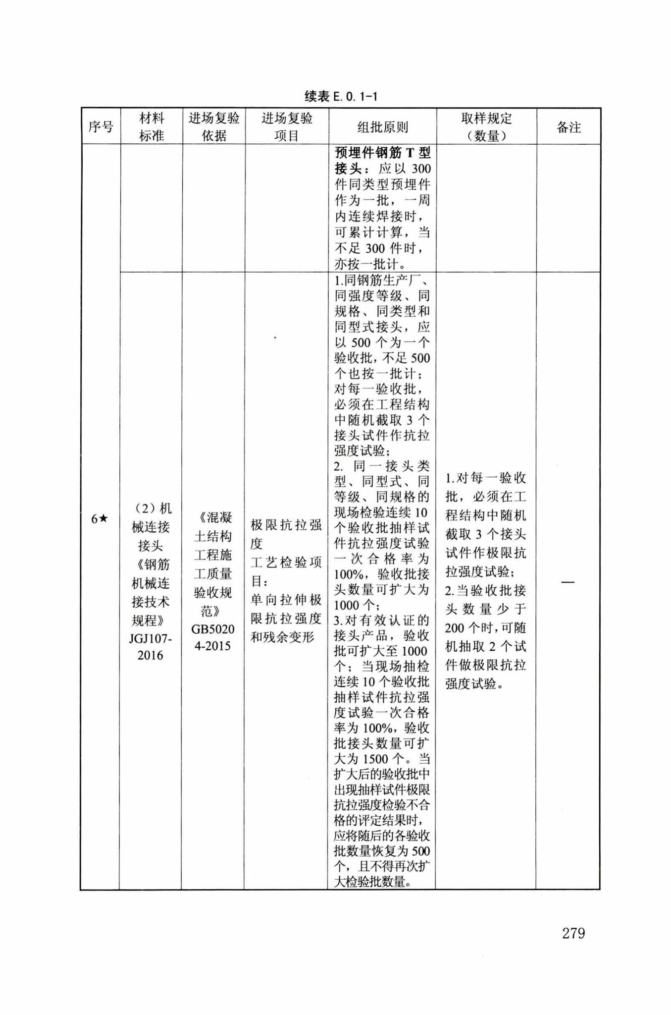 DB34/T918-2019--建筑工程资料管理规程