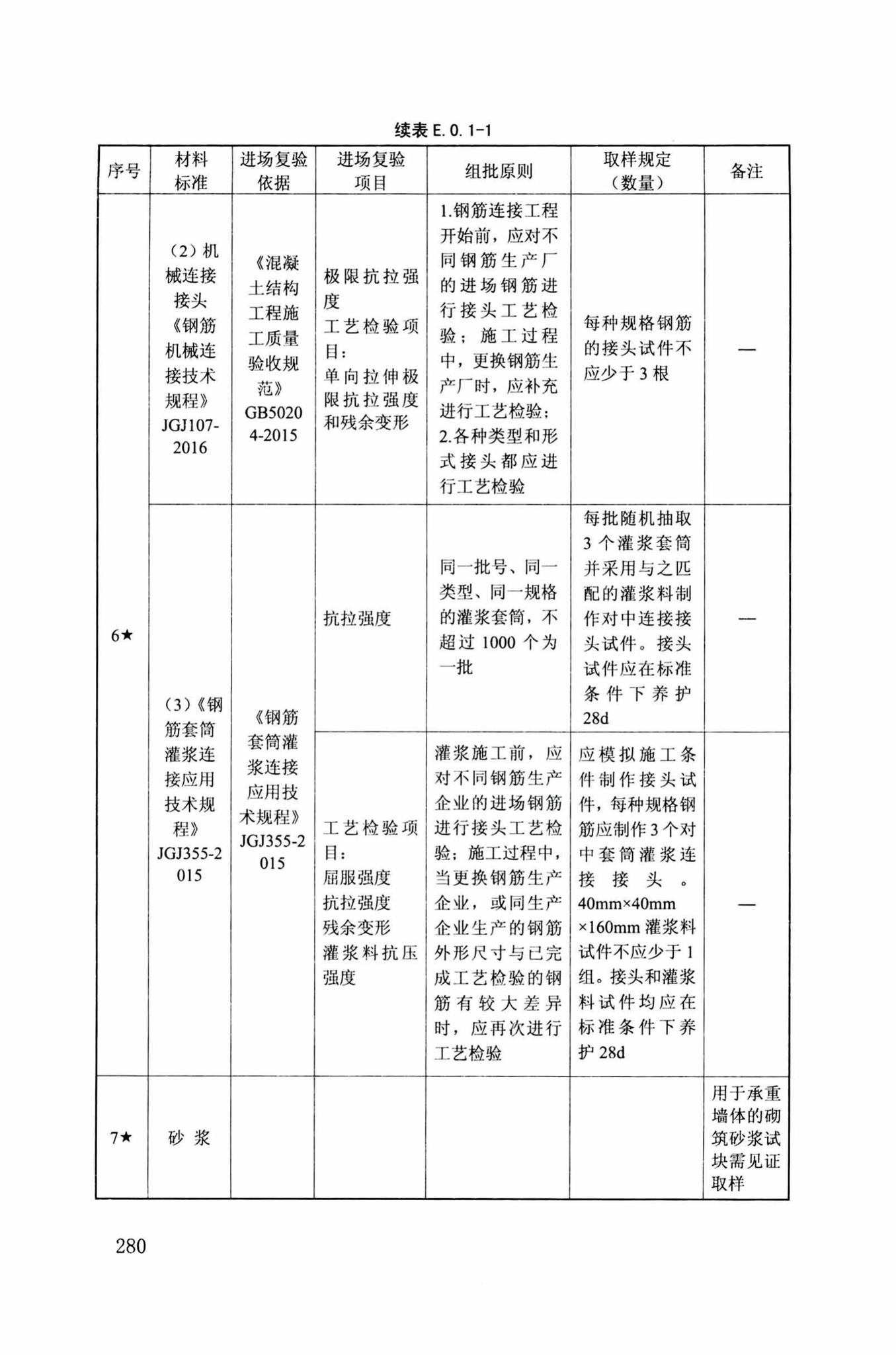 DB34/T918-2019--建筑工程资料管理规程