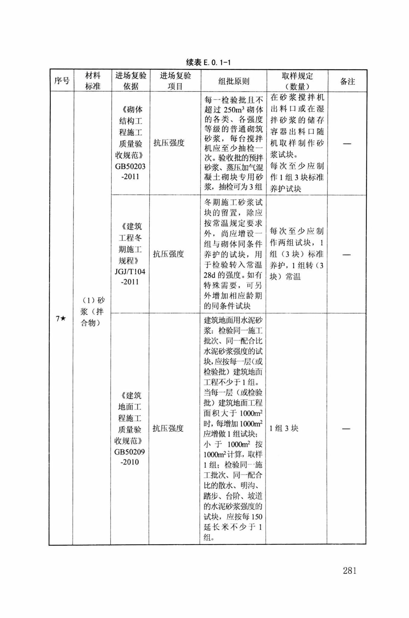 DB34/T918-2019--建筑工程资料管理规程