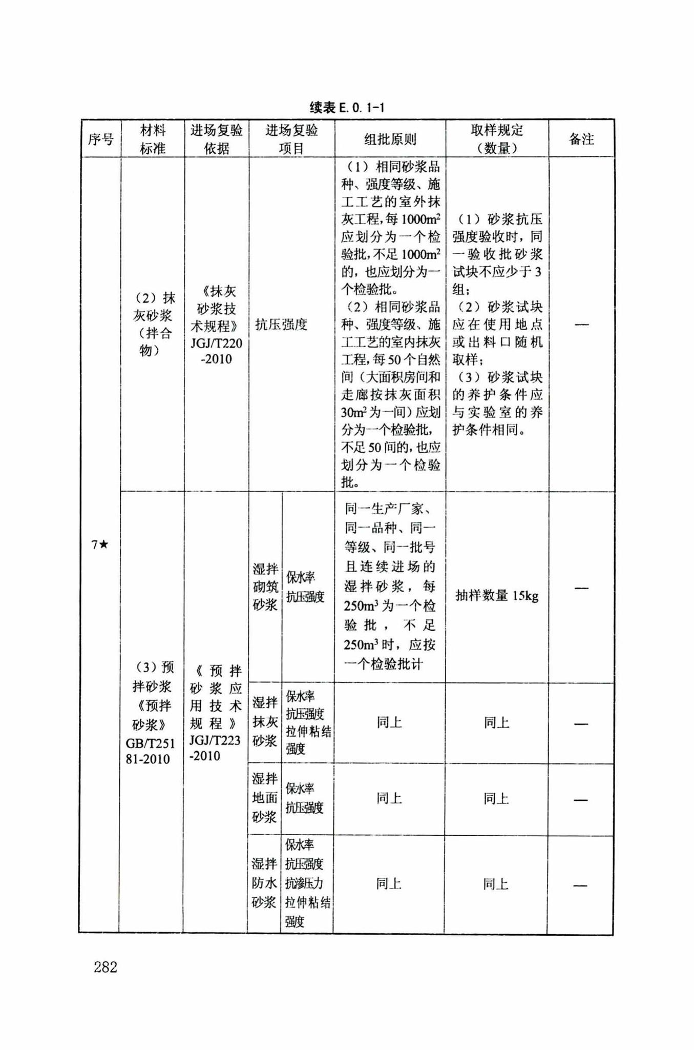 DB34/T918-2019--建筑工程资料管理规程