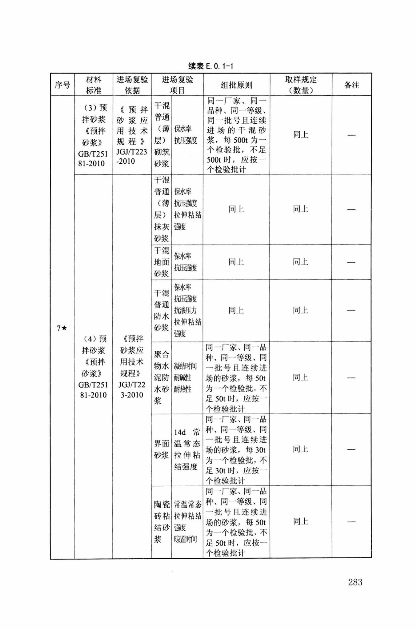 DB34/T918-2019--建筑工程资料管理规程