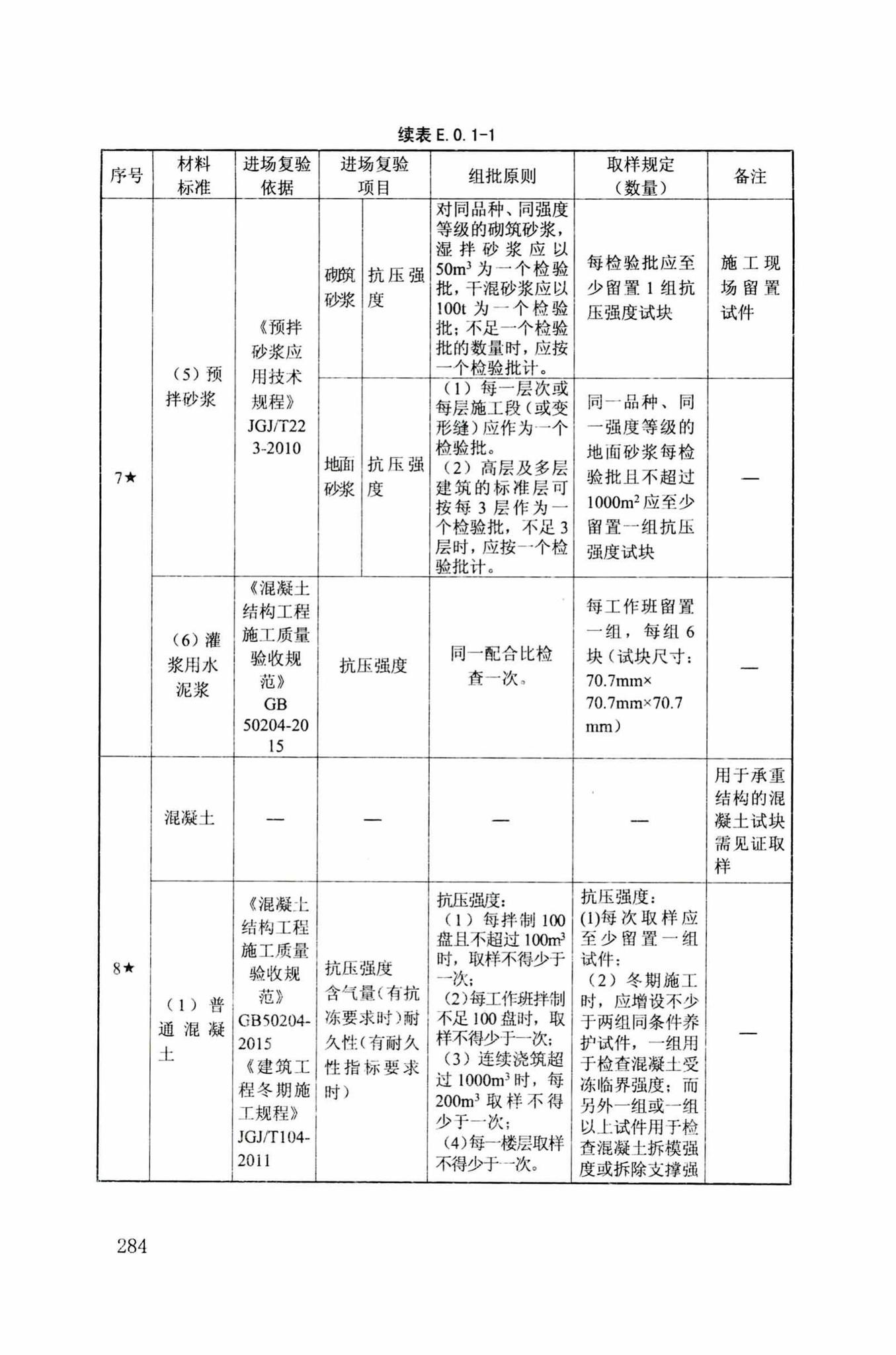 DB34/T918-2019--建筑工程资料管理规程