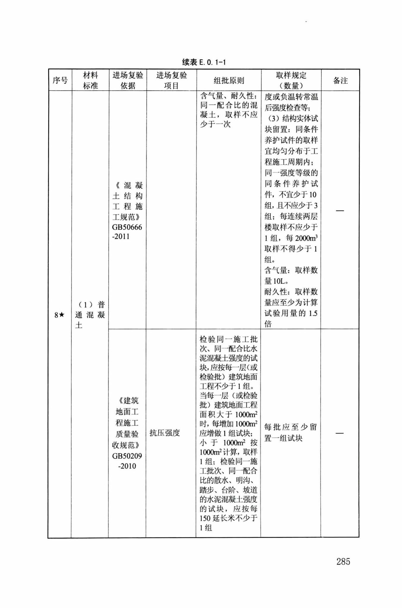 DB34/T918-2019--建筑工程资料管理规程