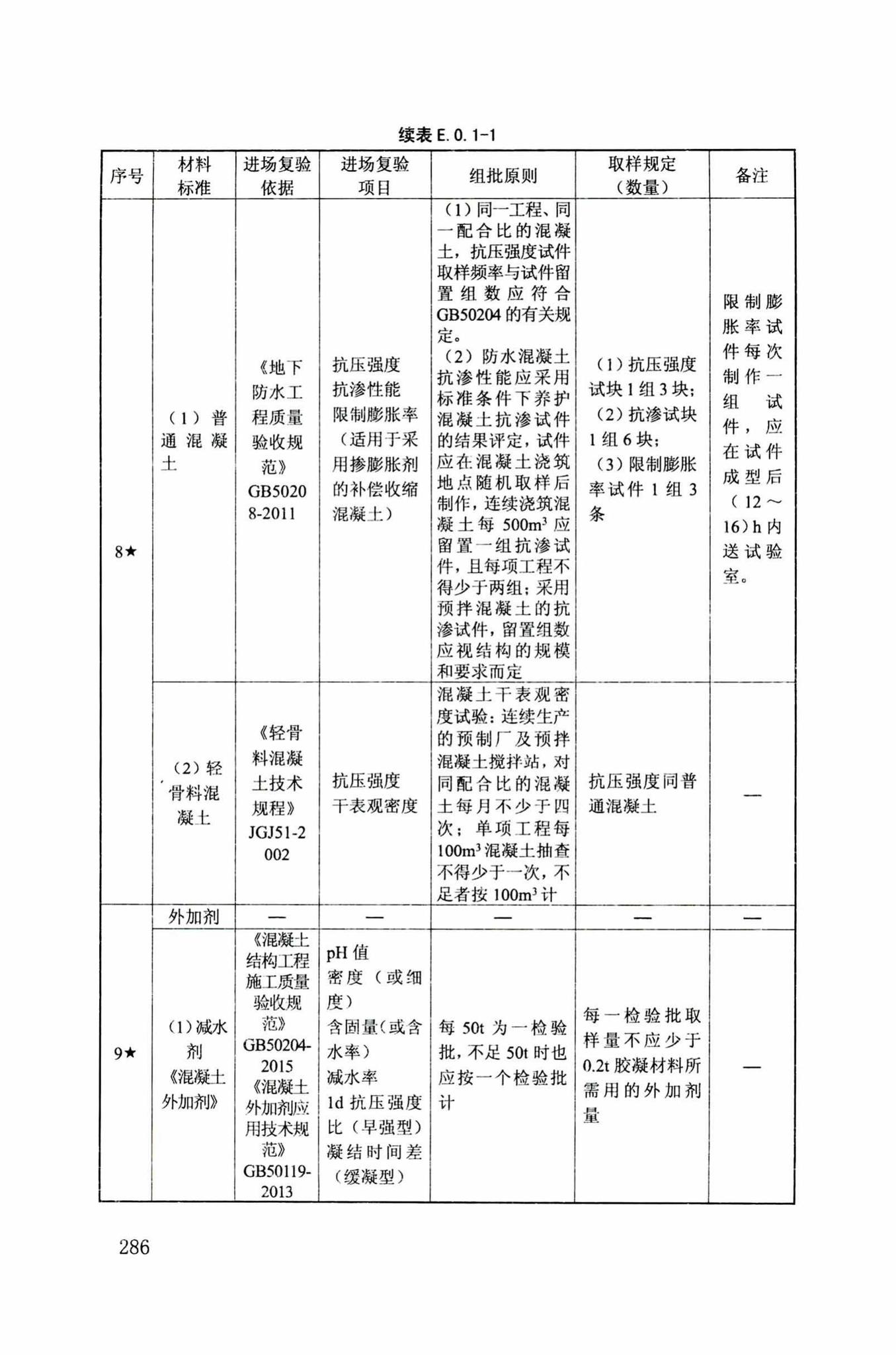 DB34/T918-2019--建筑工程资料管理规程