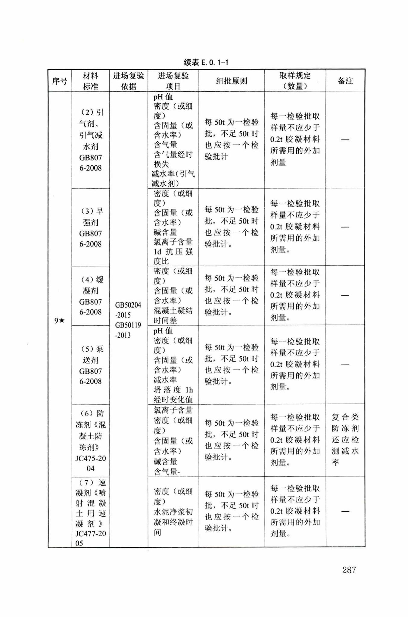 DB34/T918-2019--建筑工程资料管理规程