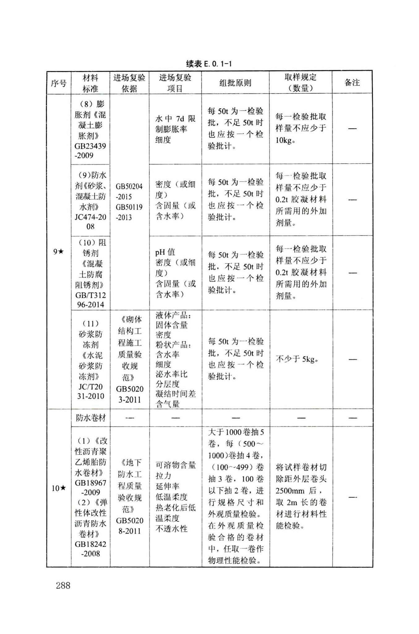 DB34/T918-2019--建筑工程资料管理规程