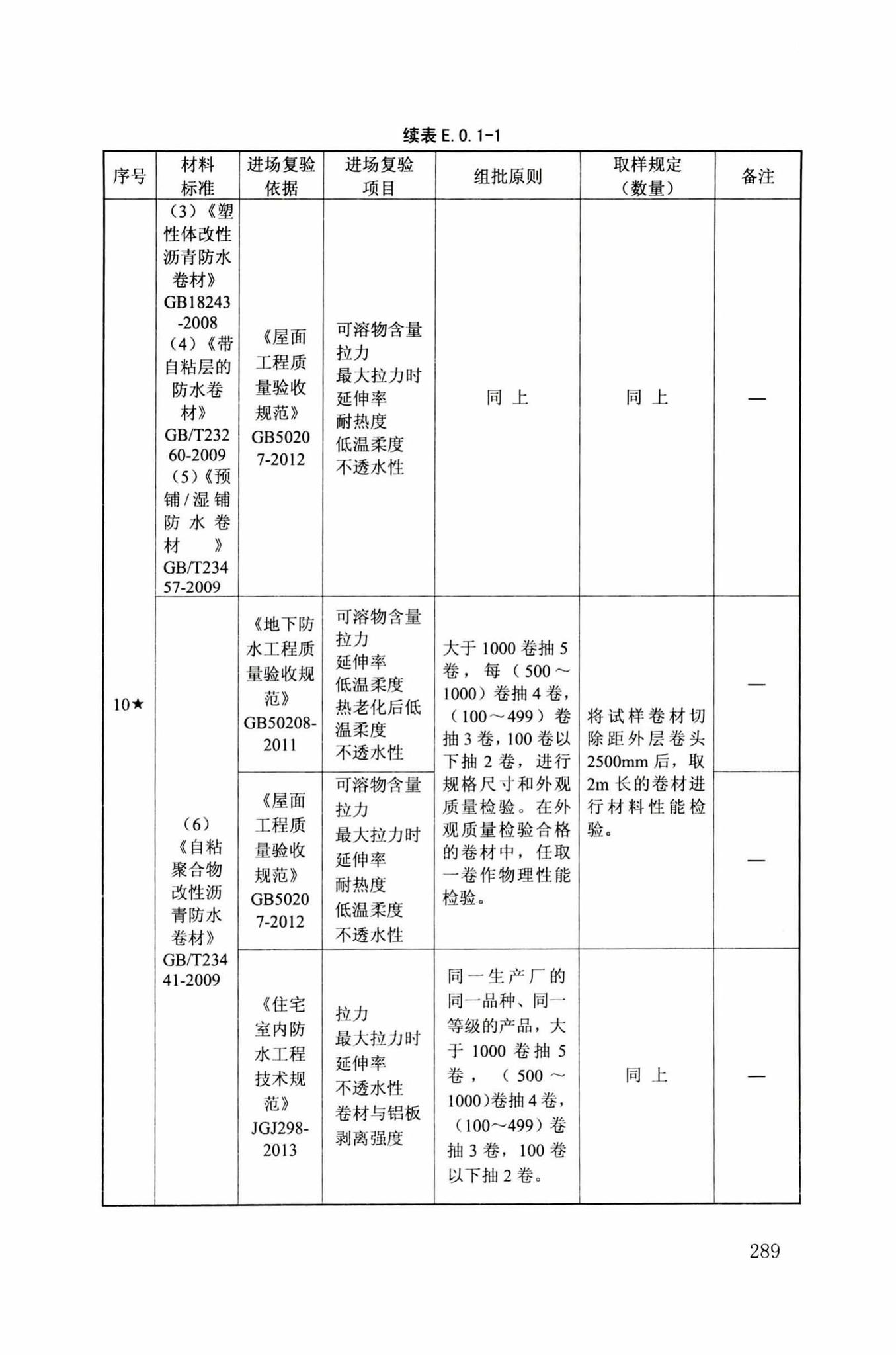 DB34/T918-2019--建筑工程资料管理规程