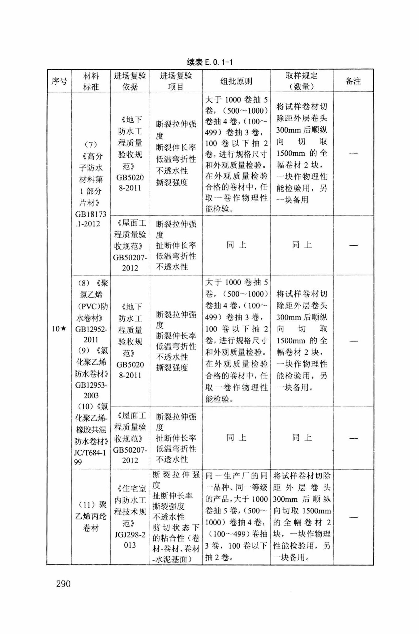 DB34/T918-2019--建筑工程资料管理规程