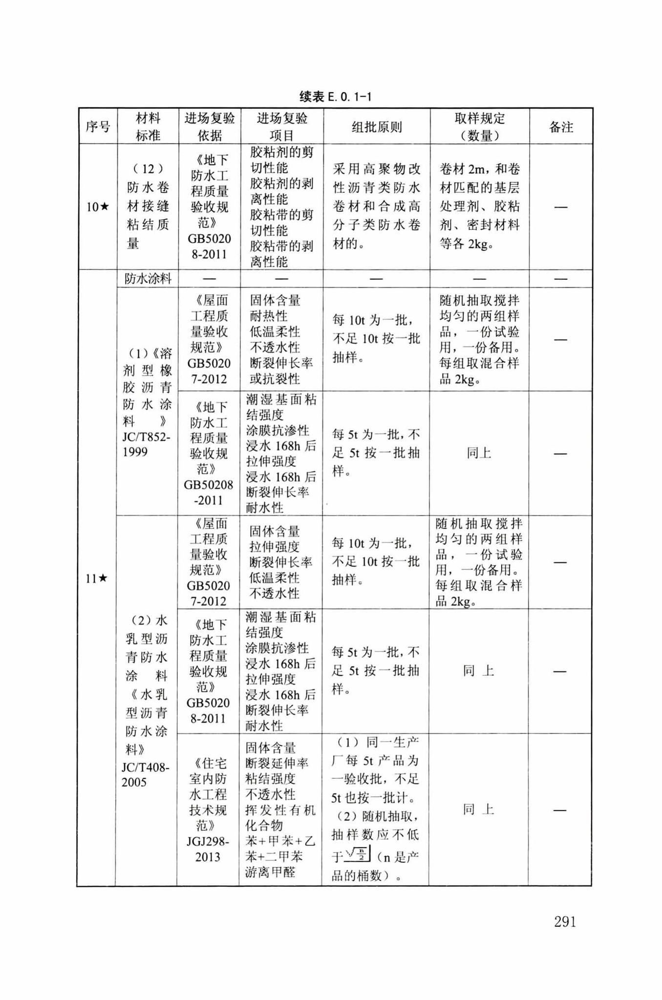 DB34/T918-2019--建筑工程资料管理规程