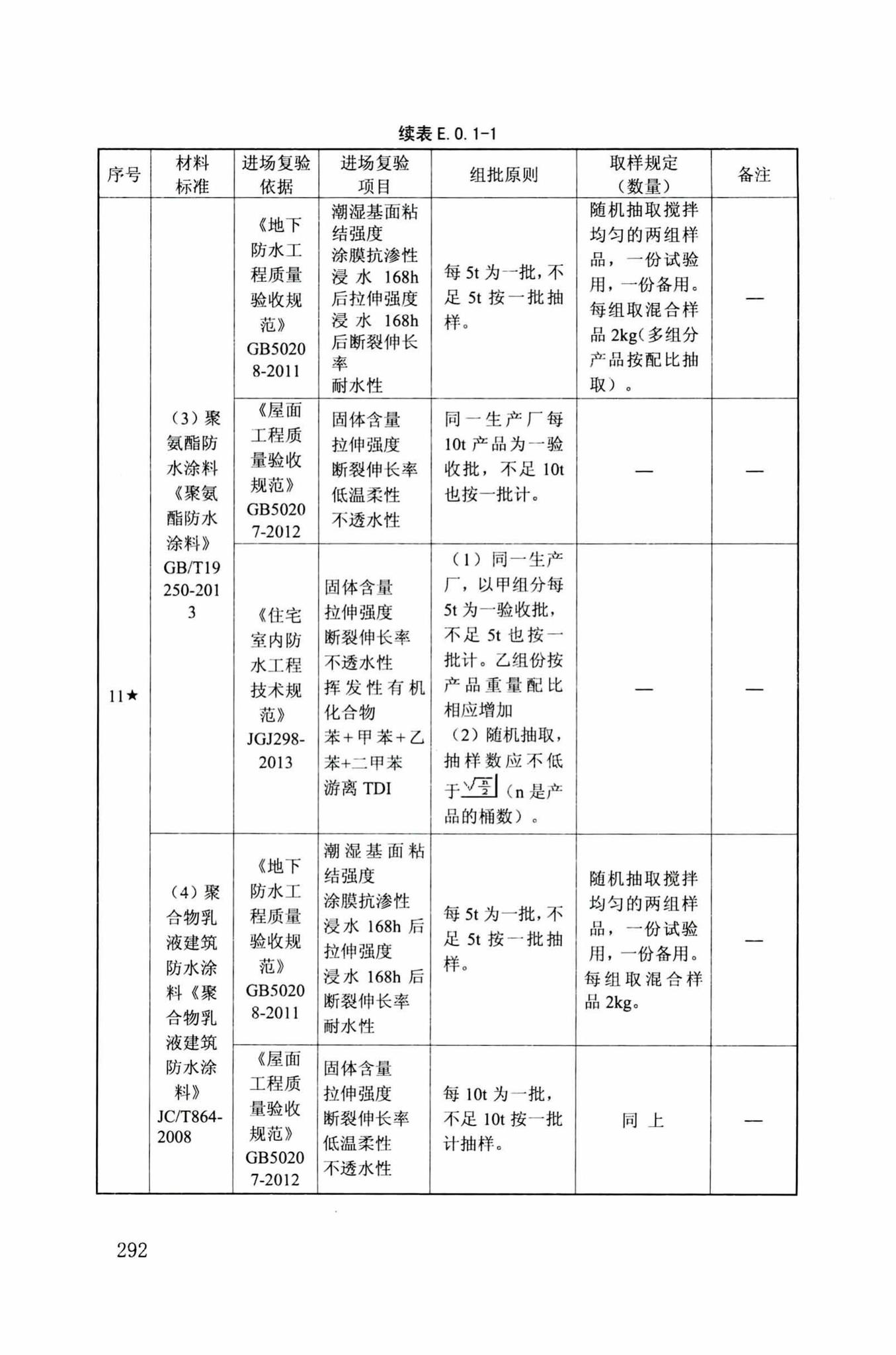 DB34/T918-2019--建筑工程资料管理规程