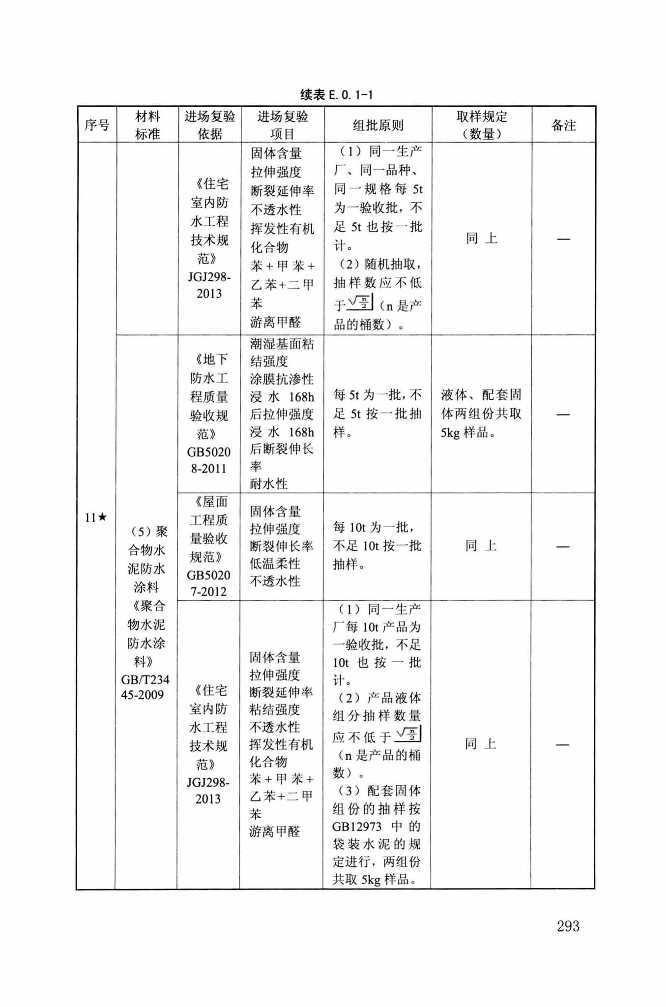 DB34/T918-2019--建筑工程资料管理规程