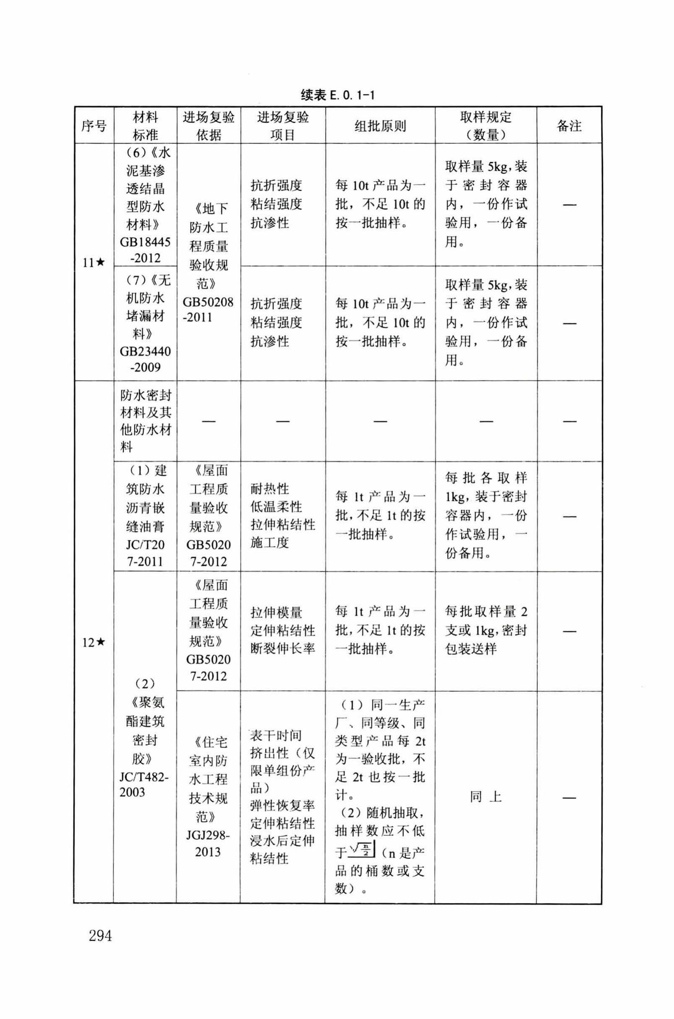 DB34/T918-2019--建筑工程资料管理规程