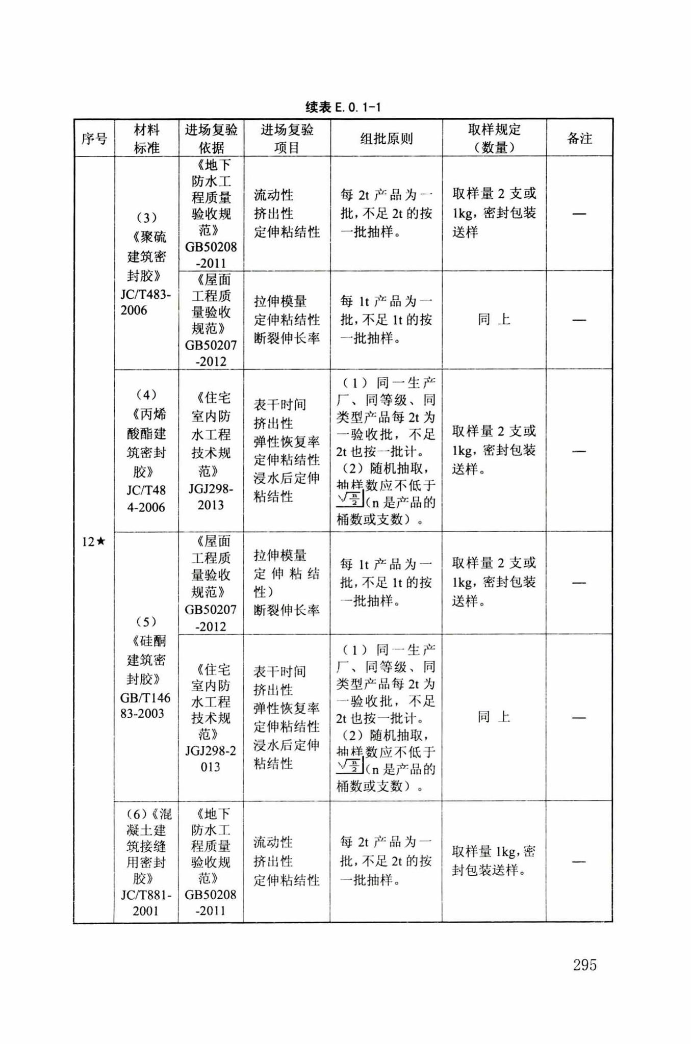 DB34/T918-2019--建筑工程资料管理规程