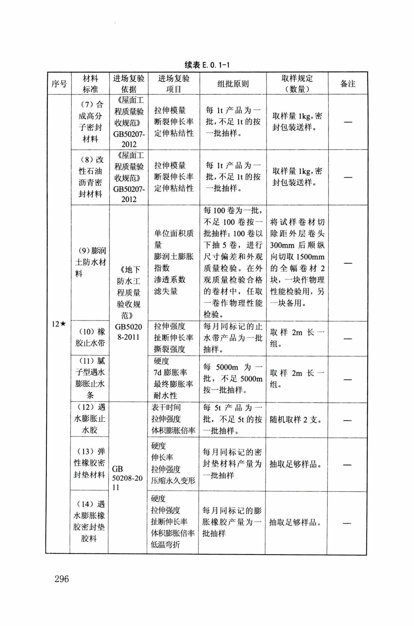 DB34/T918-2019--建筑工程资料管理规程