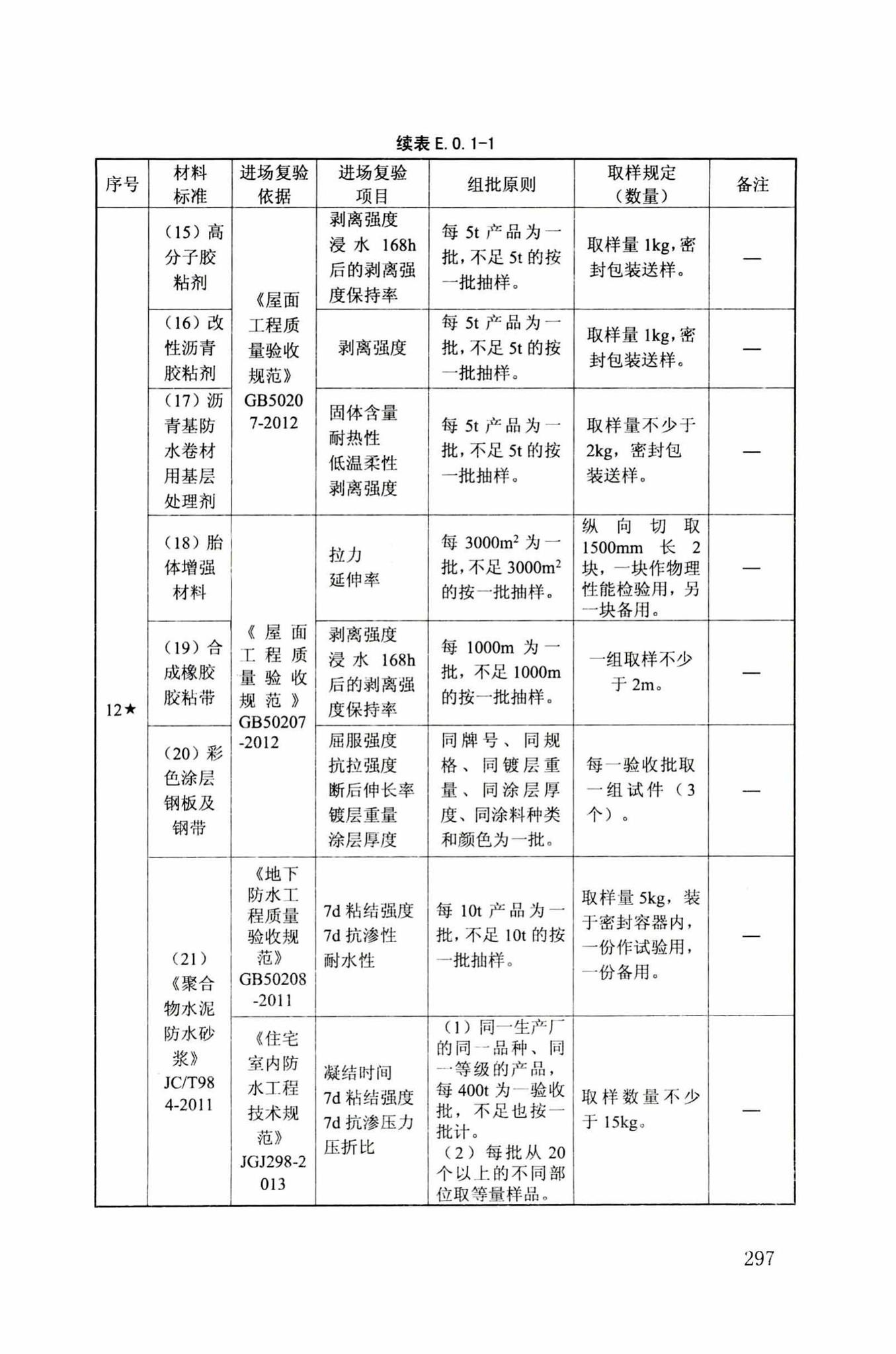 DB34/T918-2019--建筑工程资料管理规程