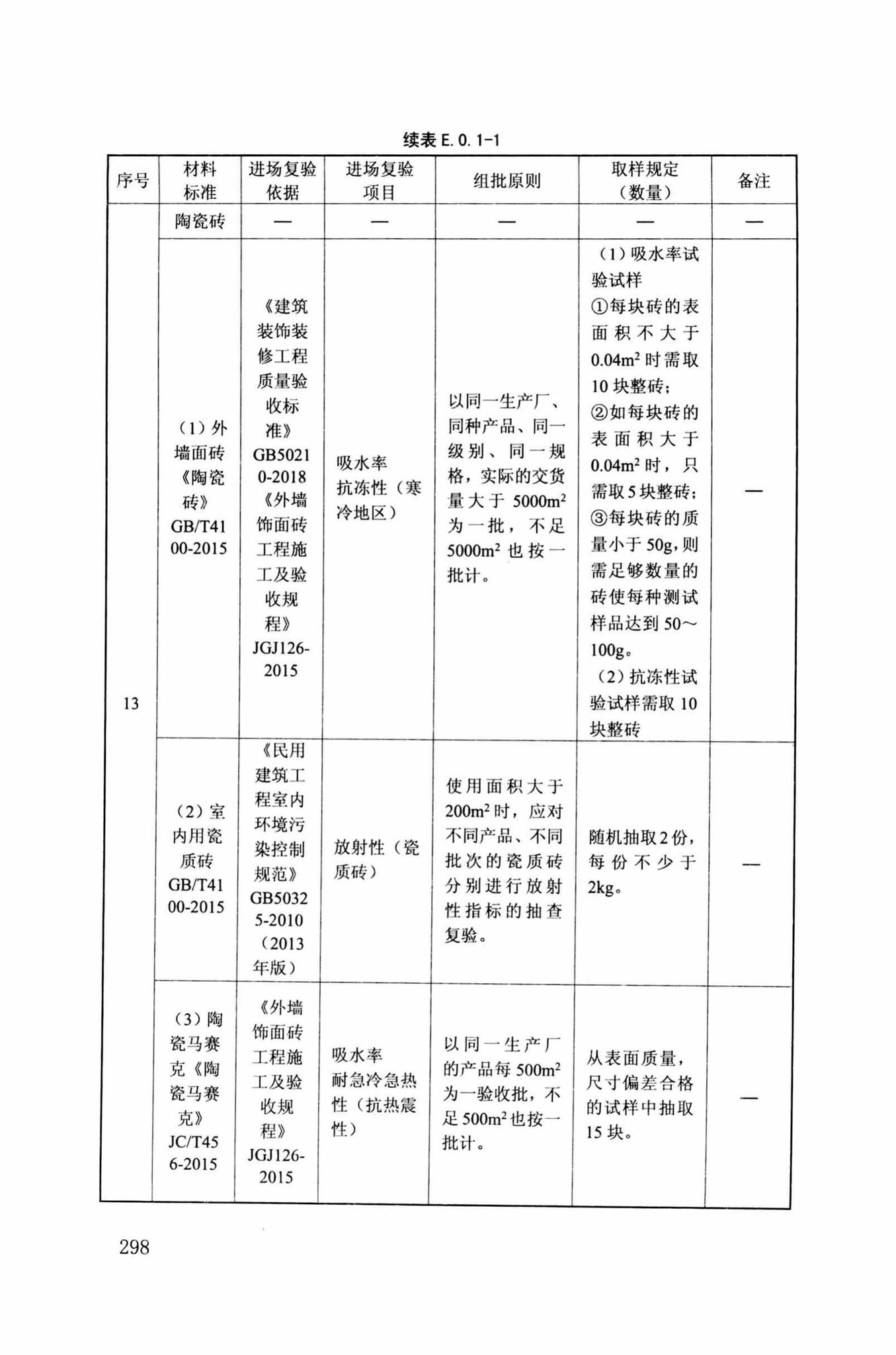 DB34/T918-2019--建筑工程资料管理规程