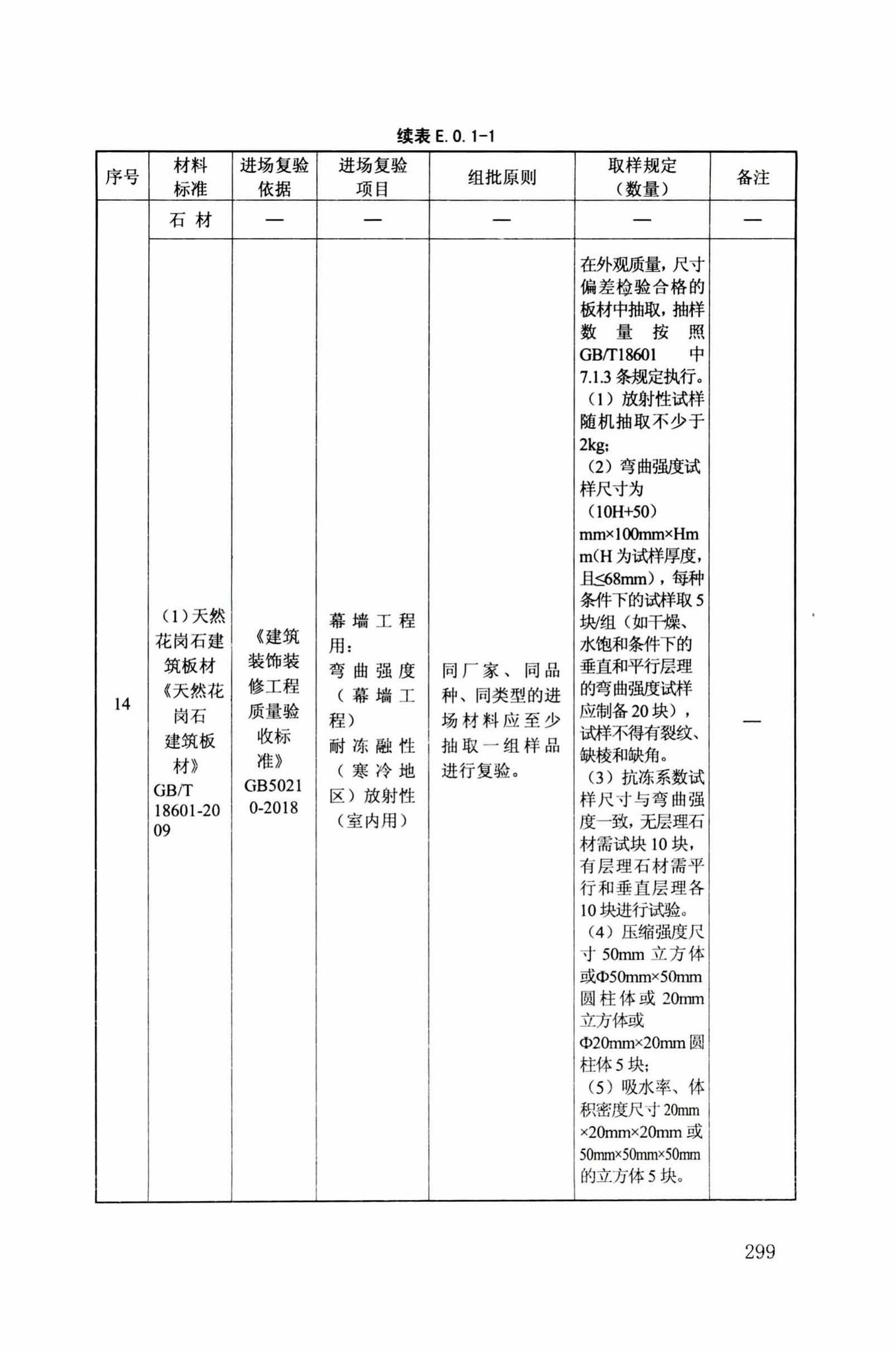 DB34/T918-2019--建筑工程资料管理规程