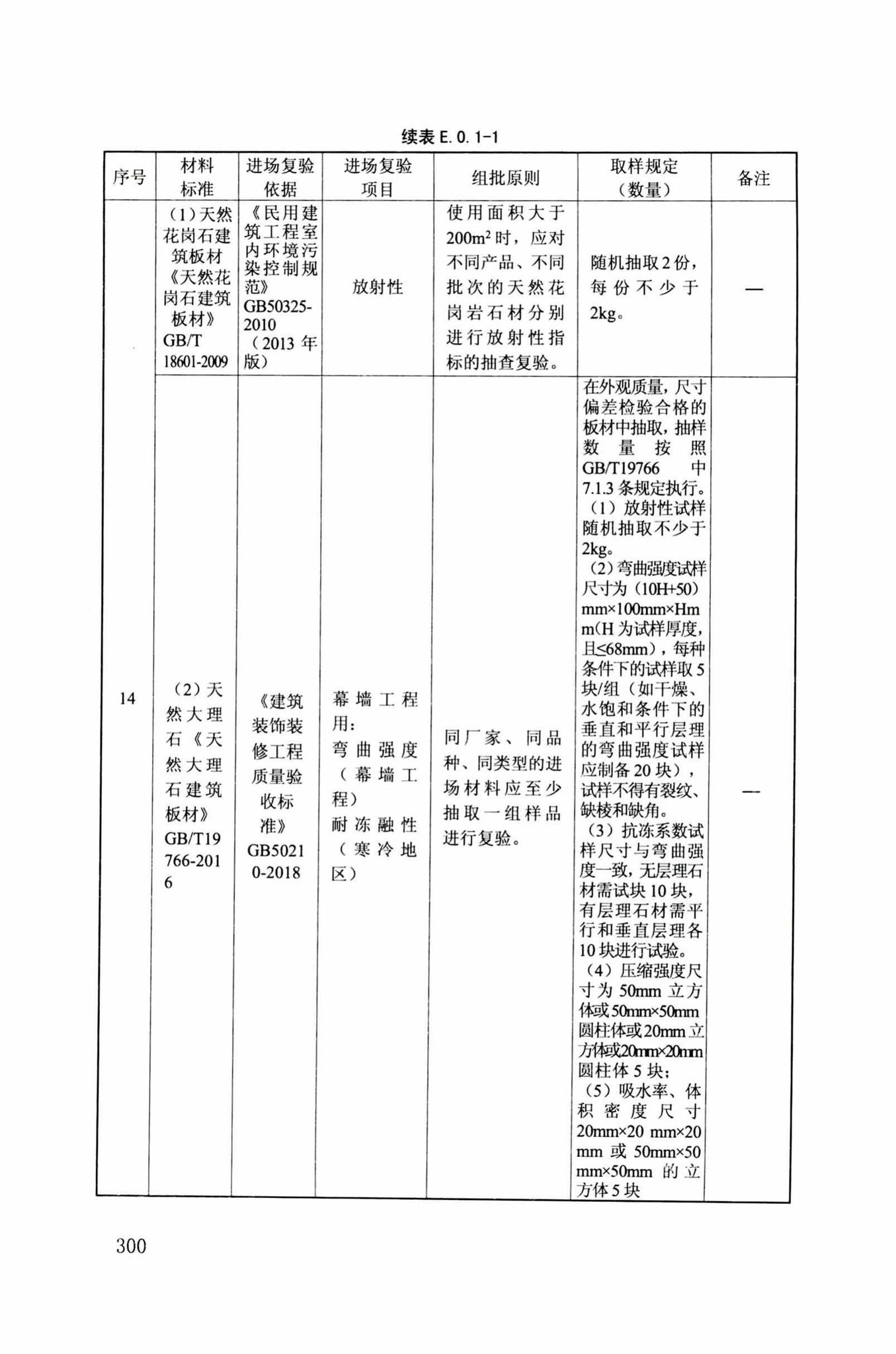 DB34/T918-2019--建筑工程资料管理规程