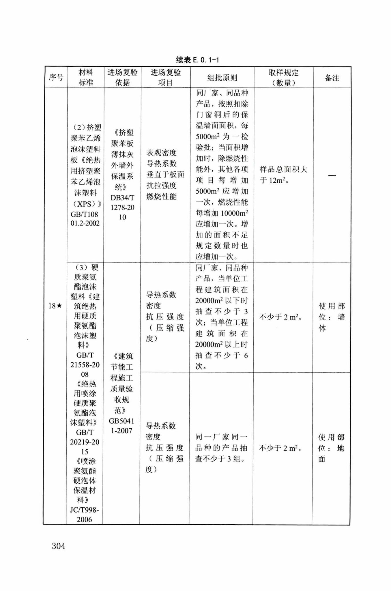 DB34/T918-2019--建筑工程资料管理规程