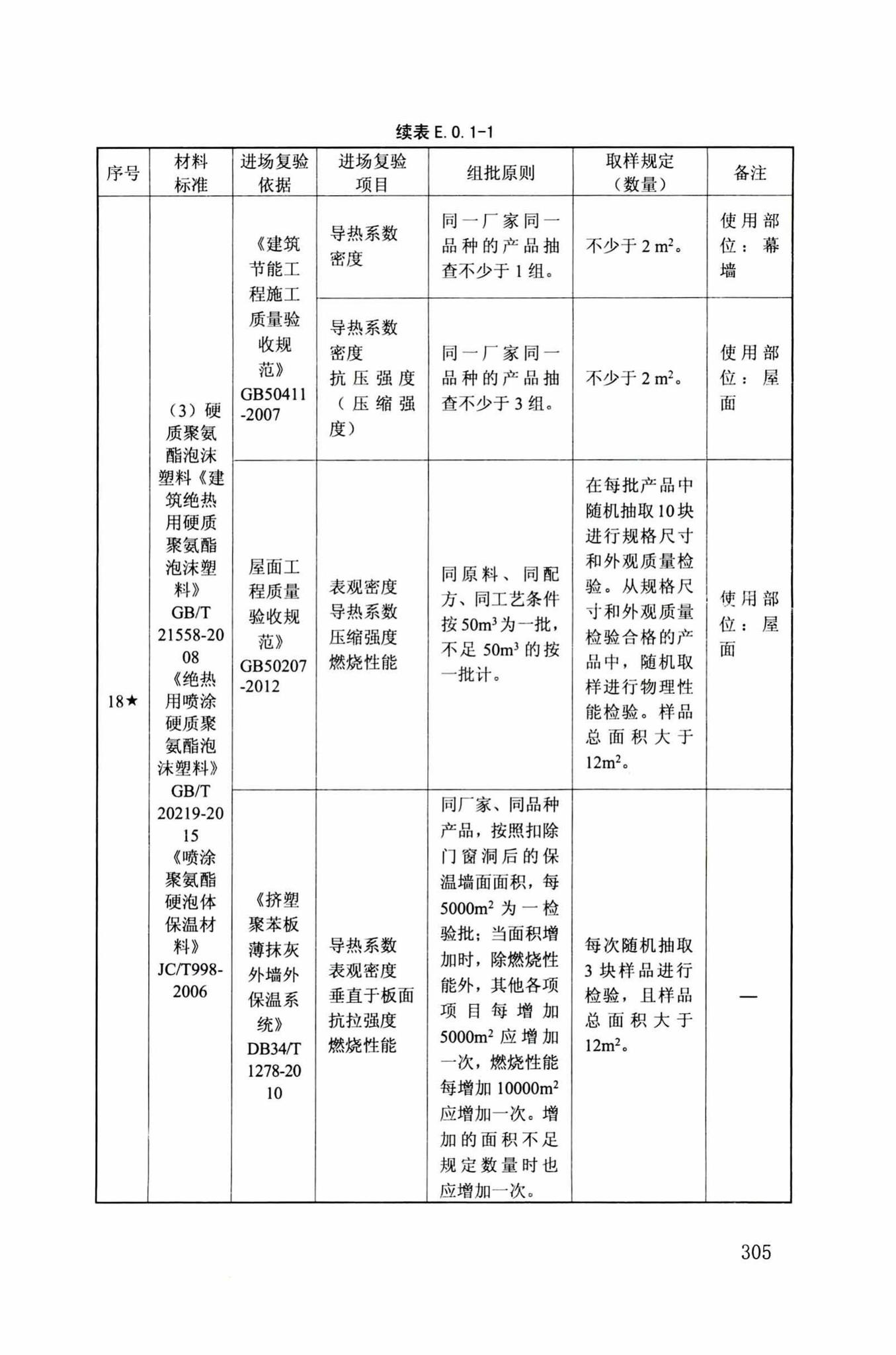 DB34/T918-2019--建筑工程资料管理规程