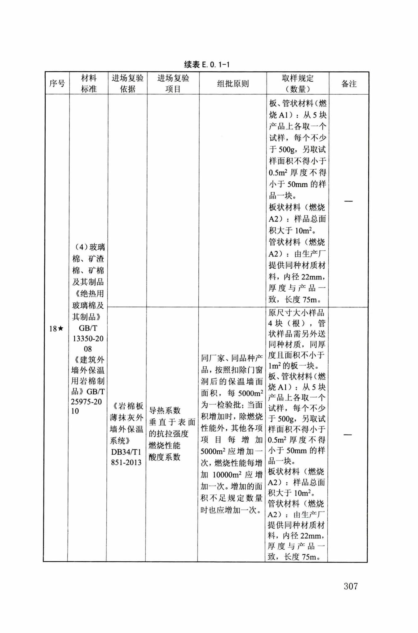 DB34/T918-2019--建筑工程资料管理规程