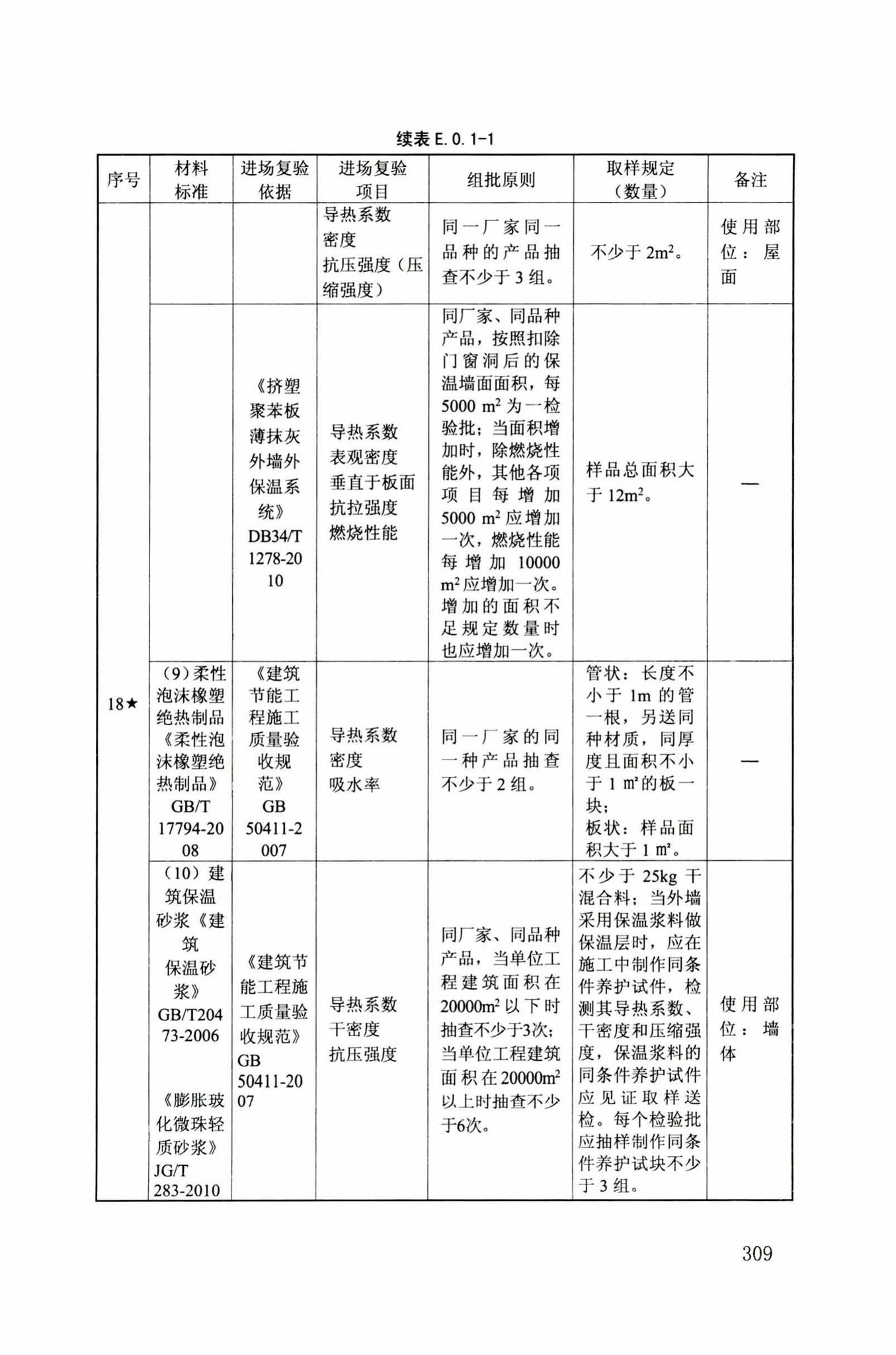 DB34/T918-2019--建筑工程资料管理规程