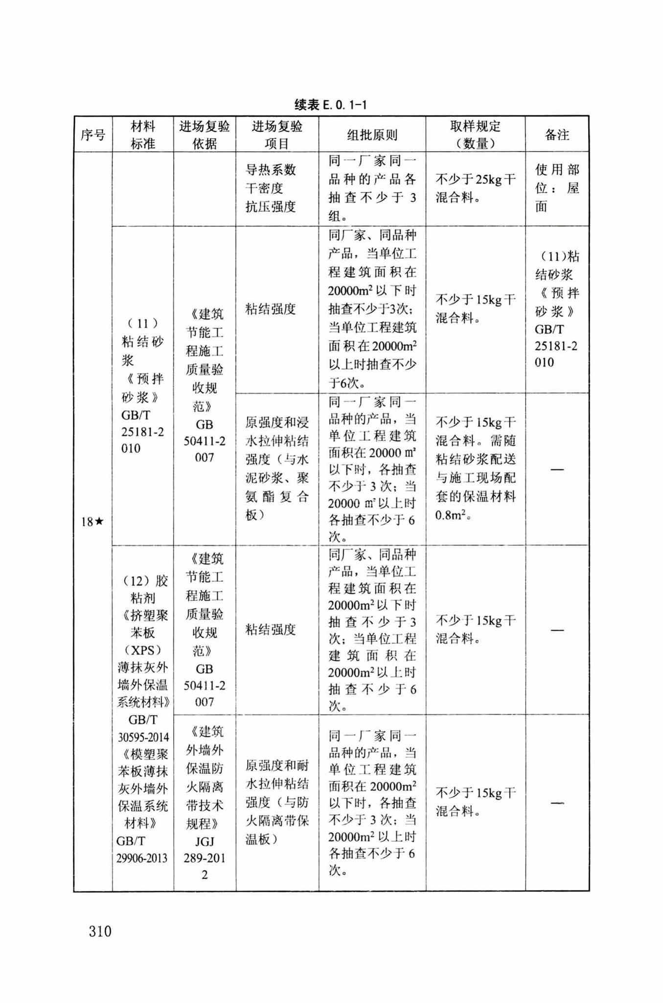 DB34/T918-2019--建筑工程资料管理规程