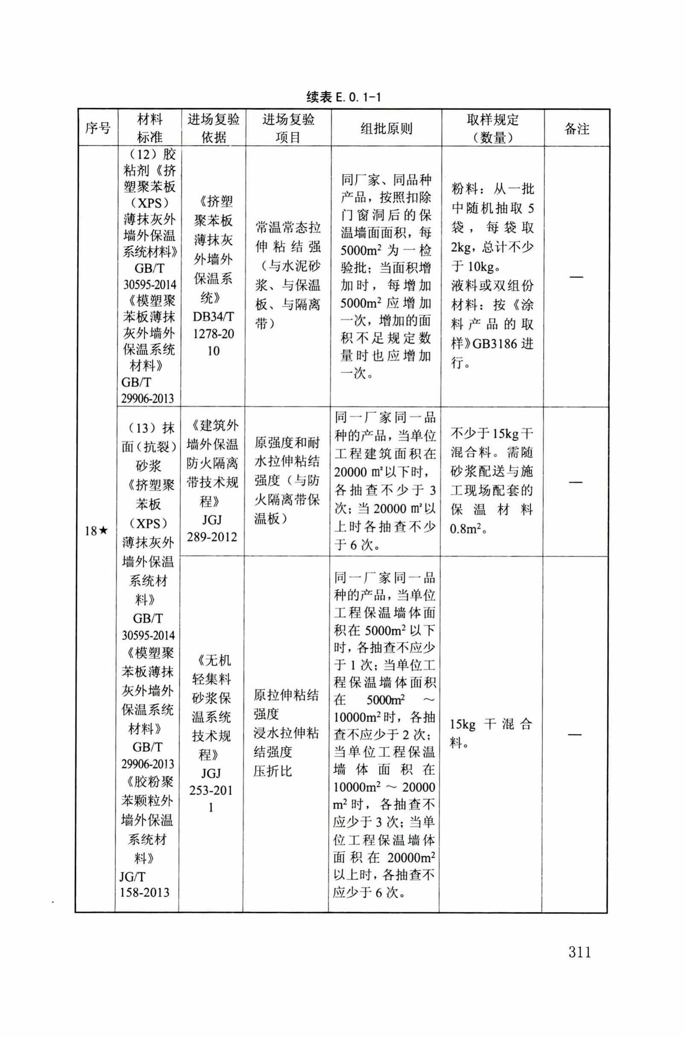 DB34/T918-2019--建筑工程资料管理规程