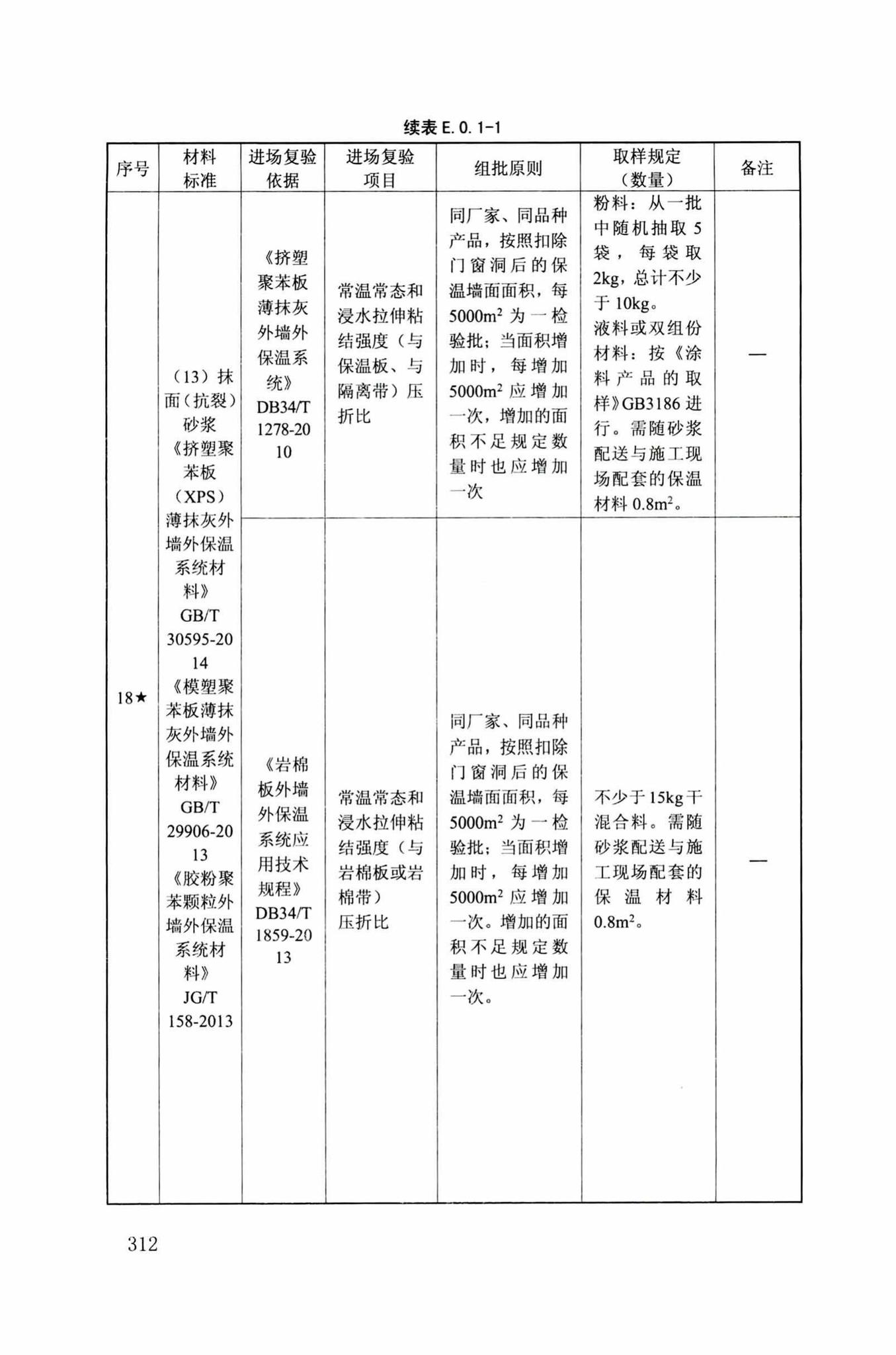 DB34/T918-2019--建筑工程资料管理规程