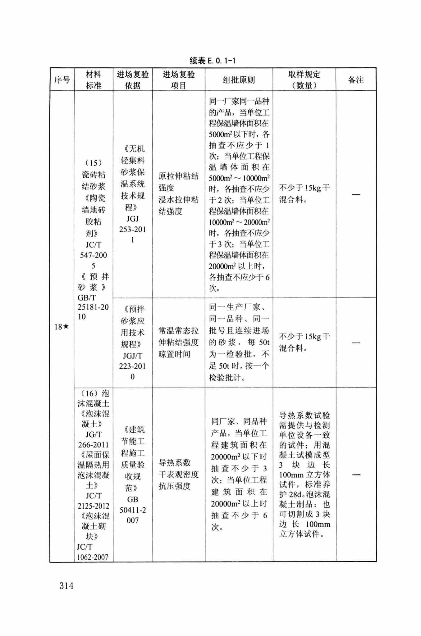 DB34/T918-2019--建筑工程资料管理规程