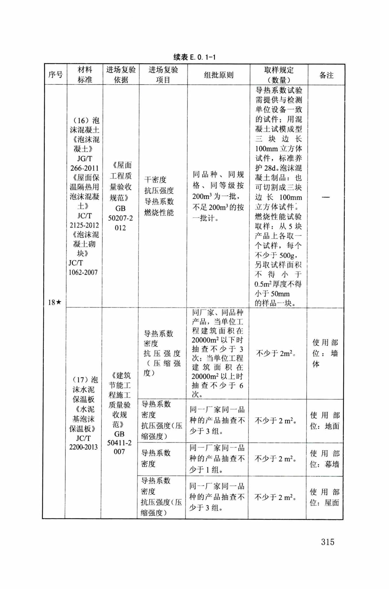 DB34/T918-2019--建筑工程资料管理规程