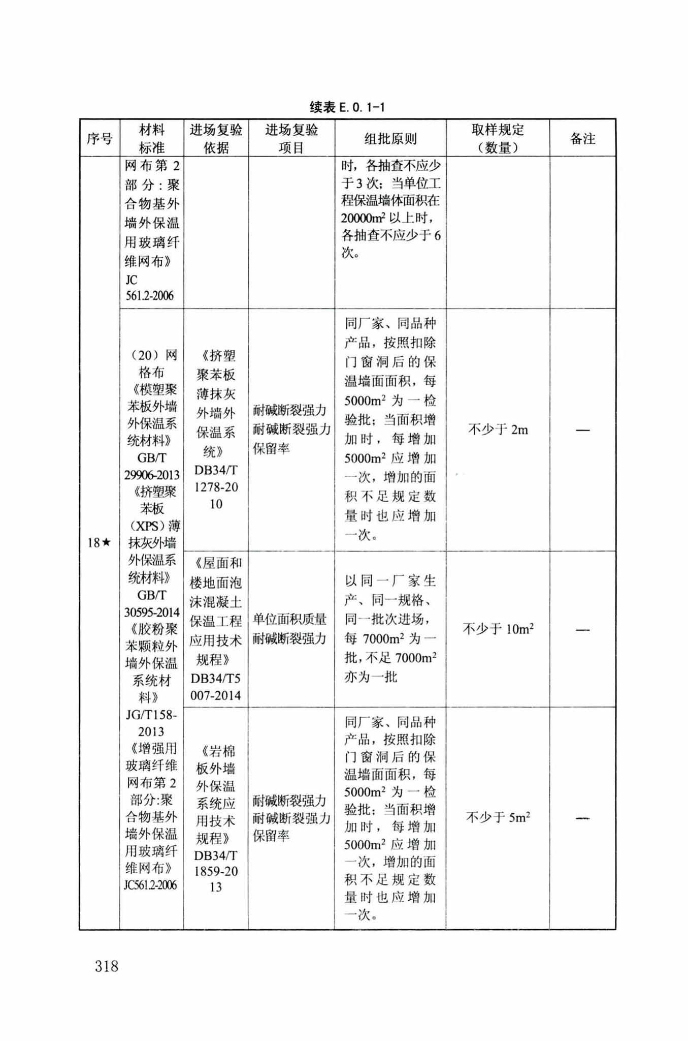 DB34/T918-2019--建筑工程资料管理规程